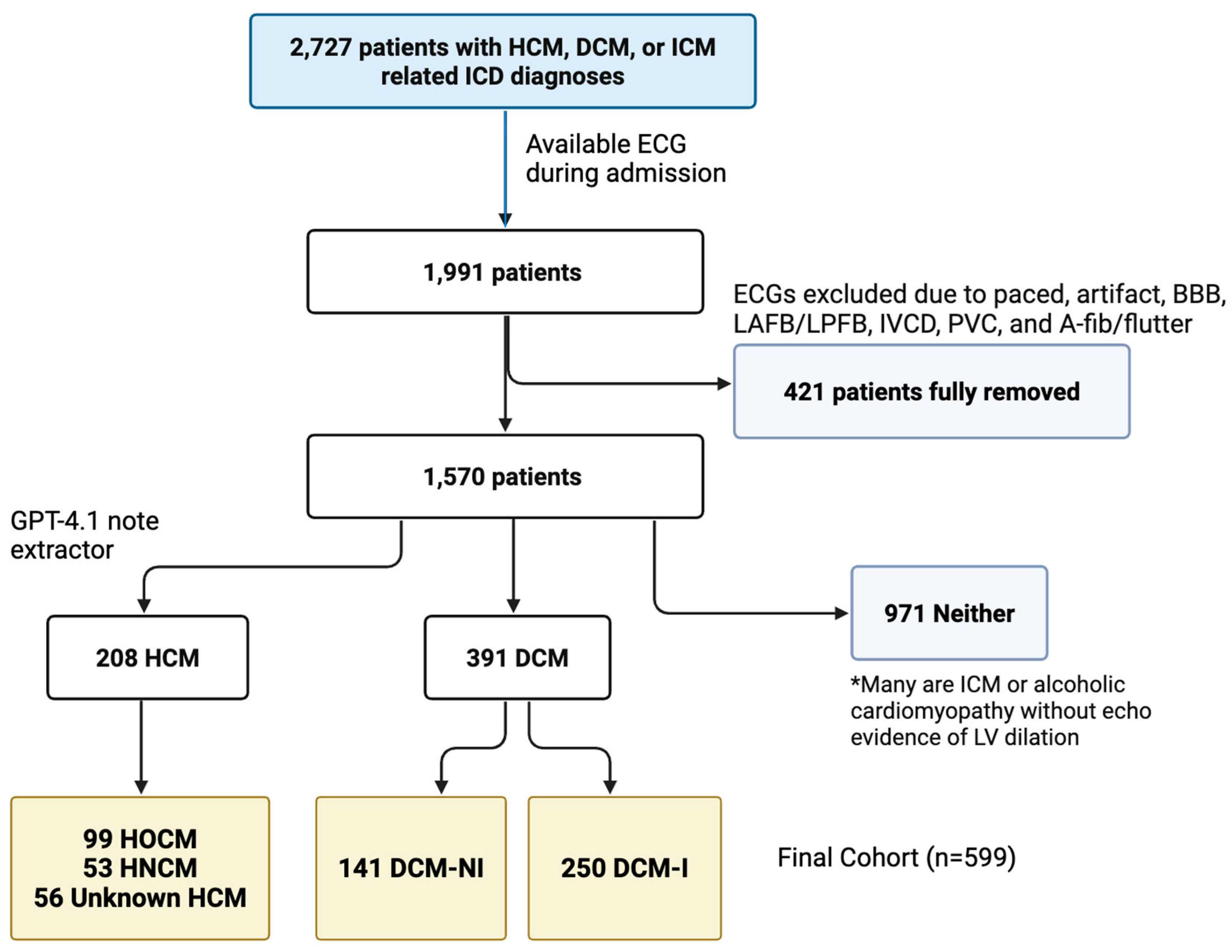 Preprints 195651 g002
