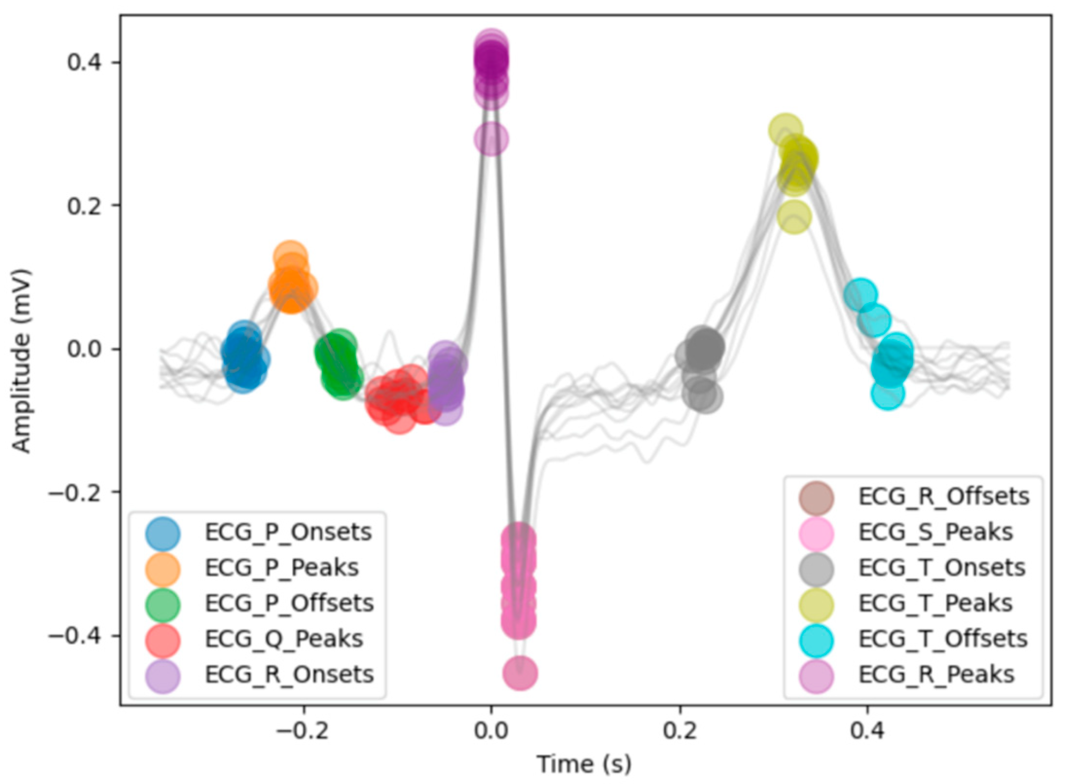 Preprints 195651 g003