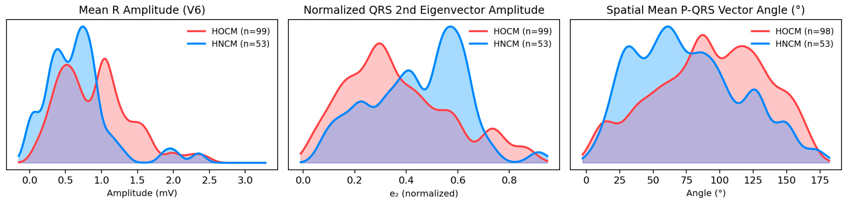 Preprints 195651 g004