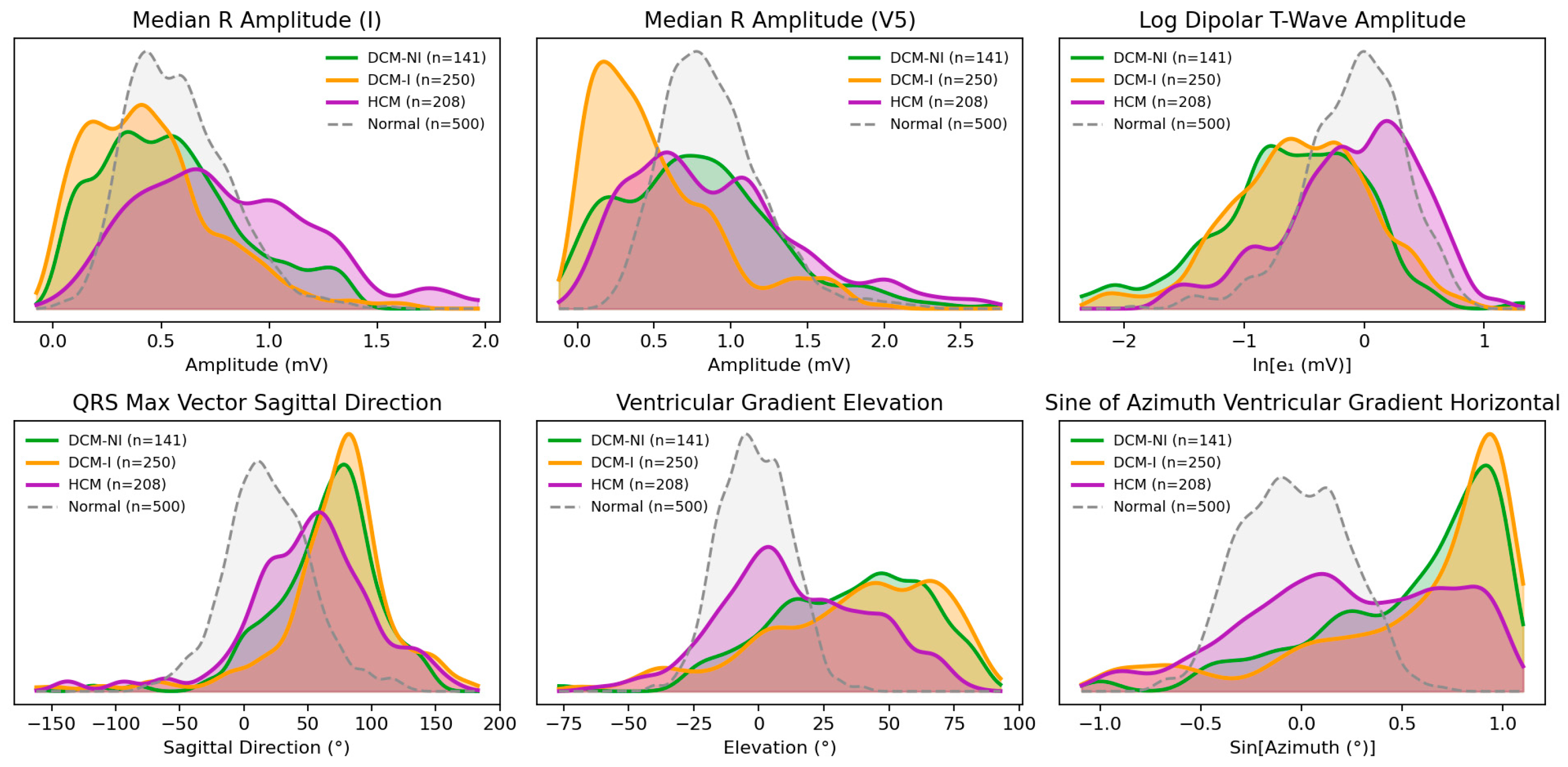 Preprints 195651 g005