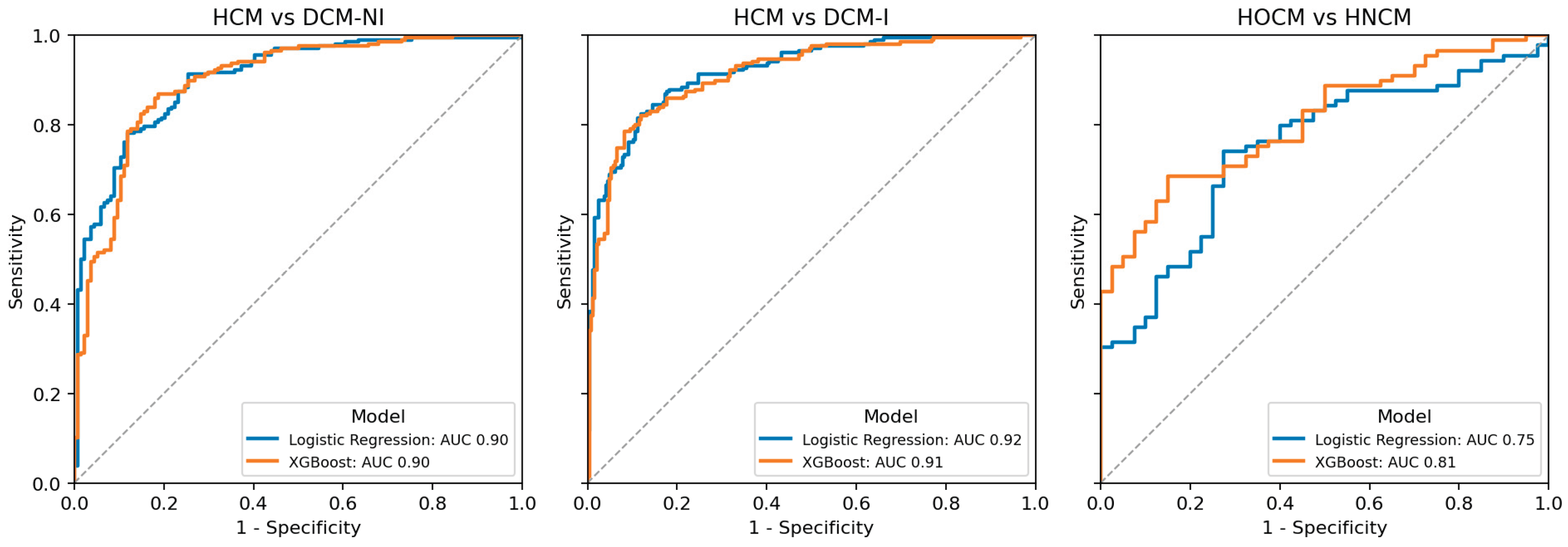 Preprints 195651 g007