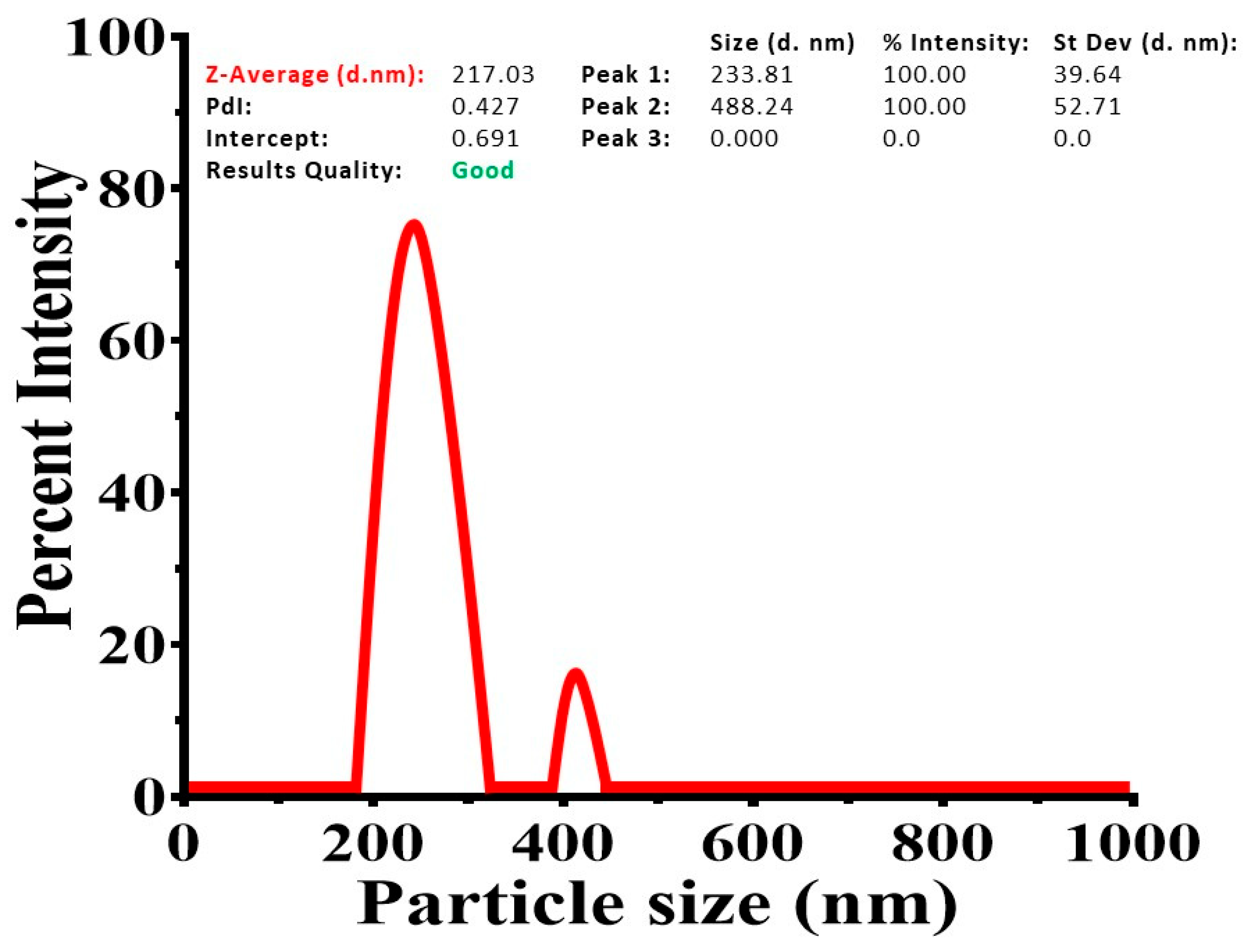 Preprints 194716 g001