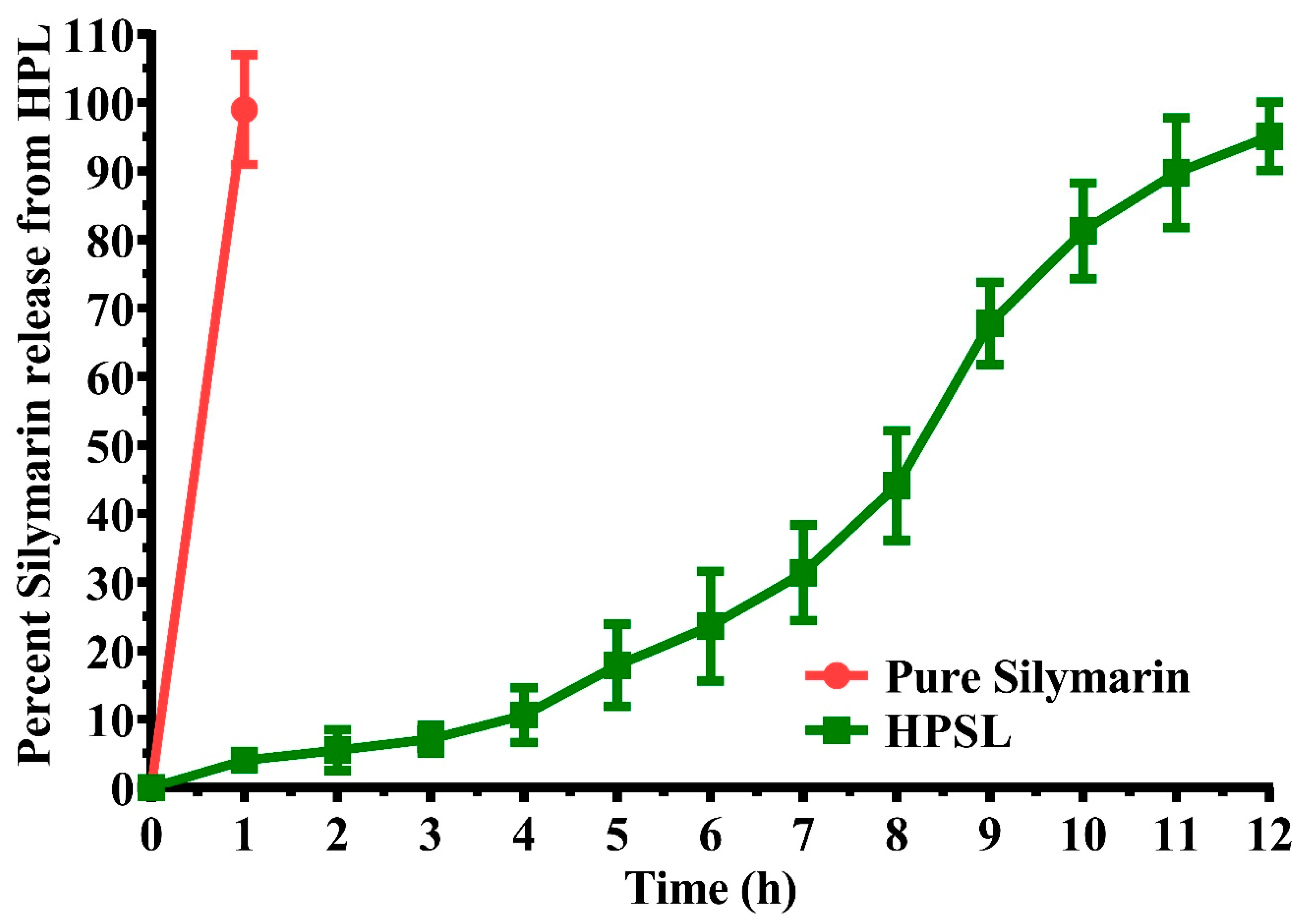 Preprints 194716 g003