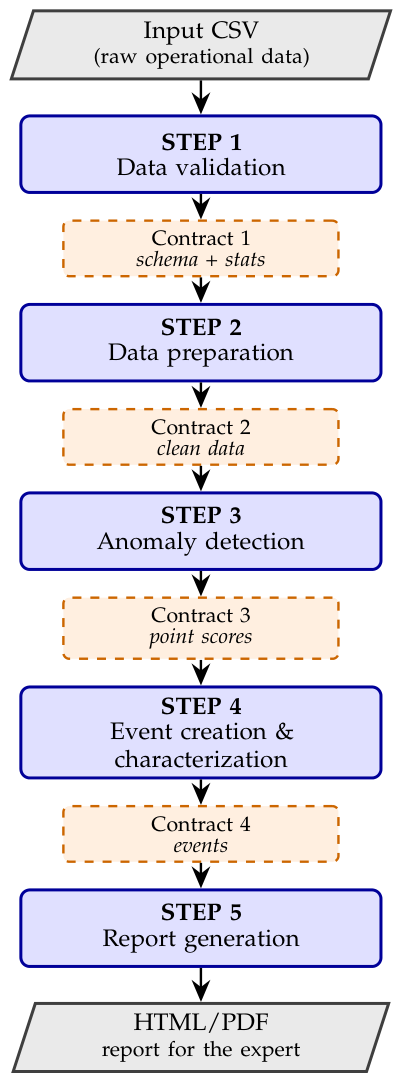 Preprints 221041 g001