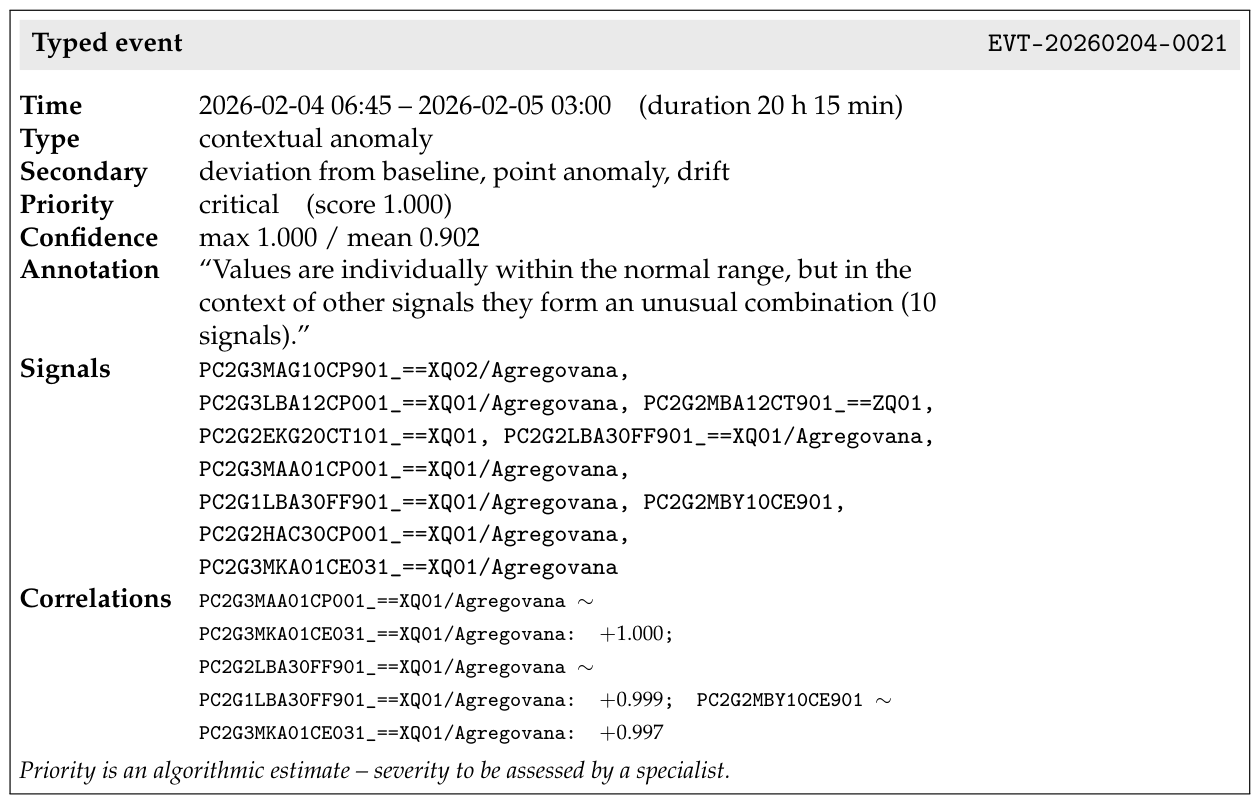 Preprints 221041 g002