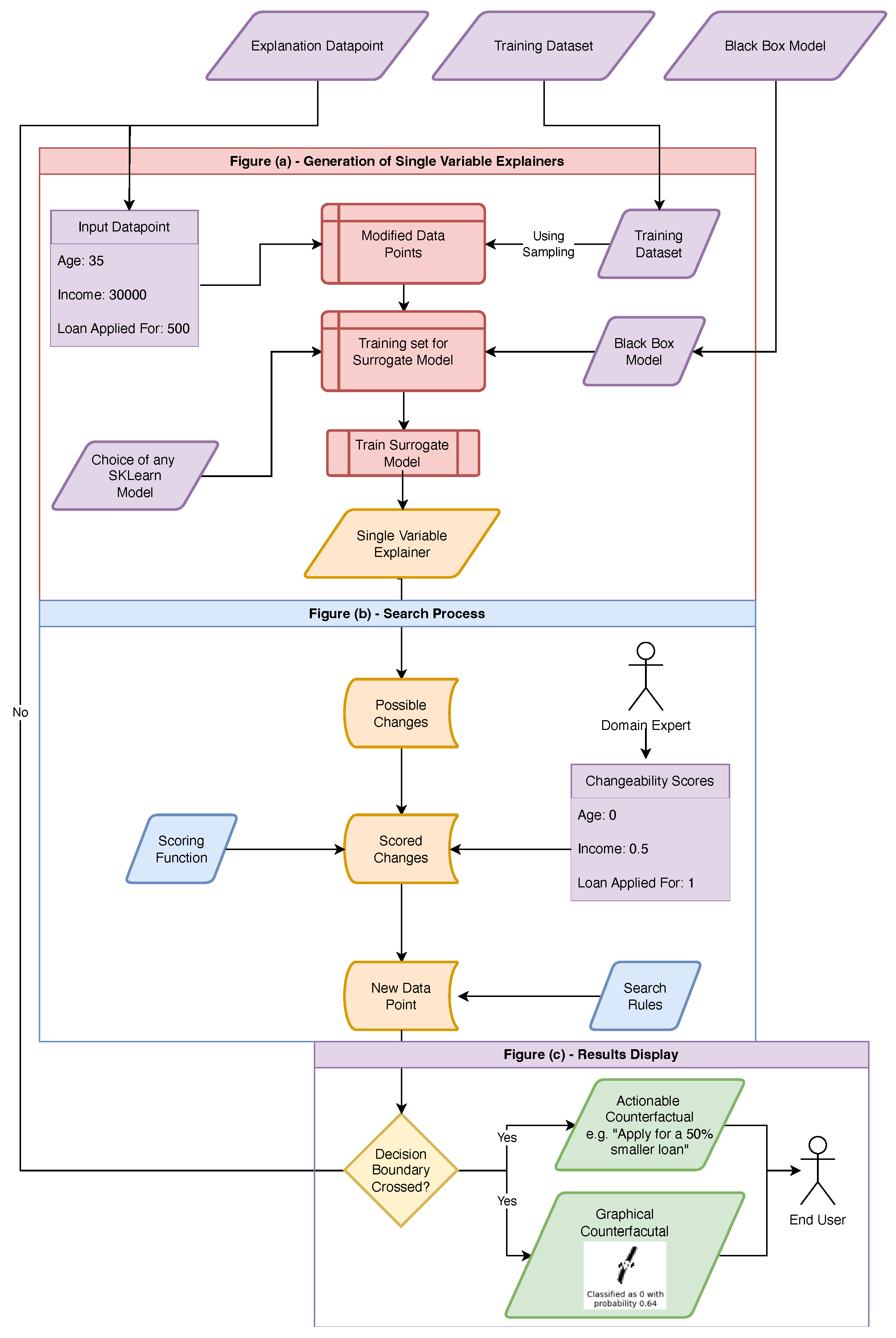 Preprints 146141 g001