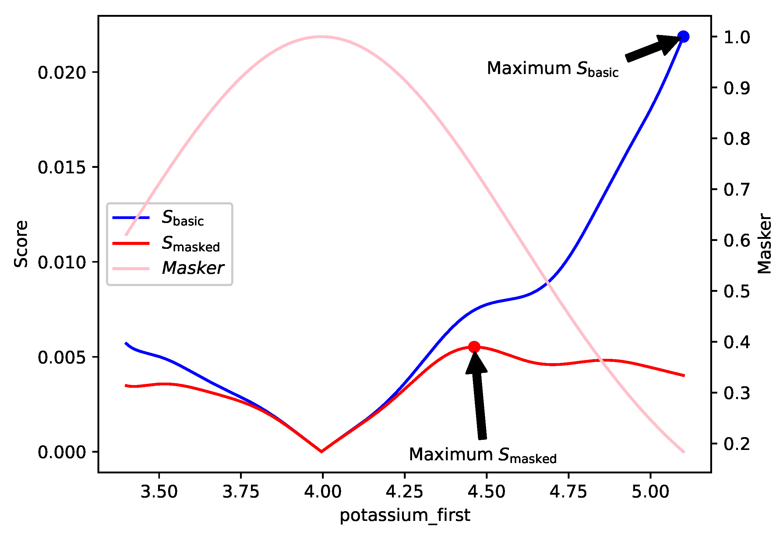 Preprints 146141 g002
