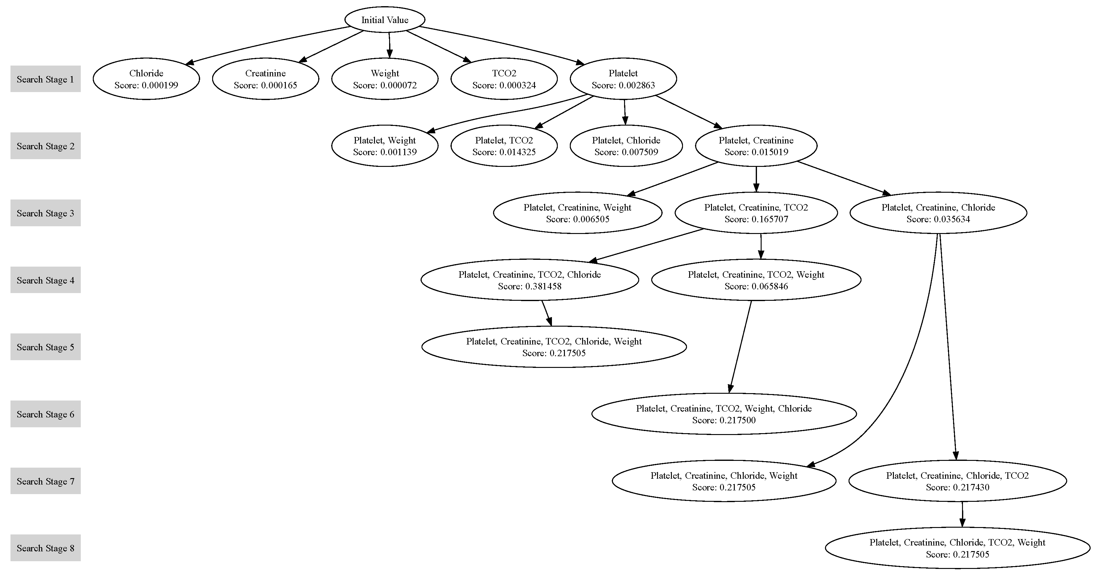 Preprints 146141 g003