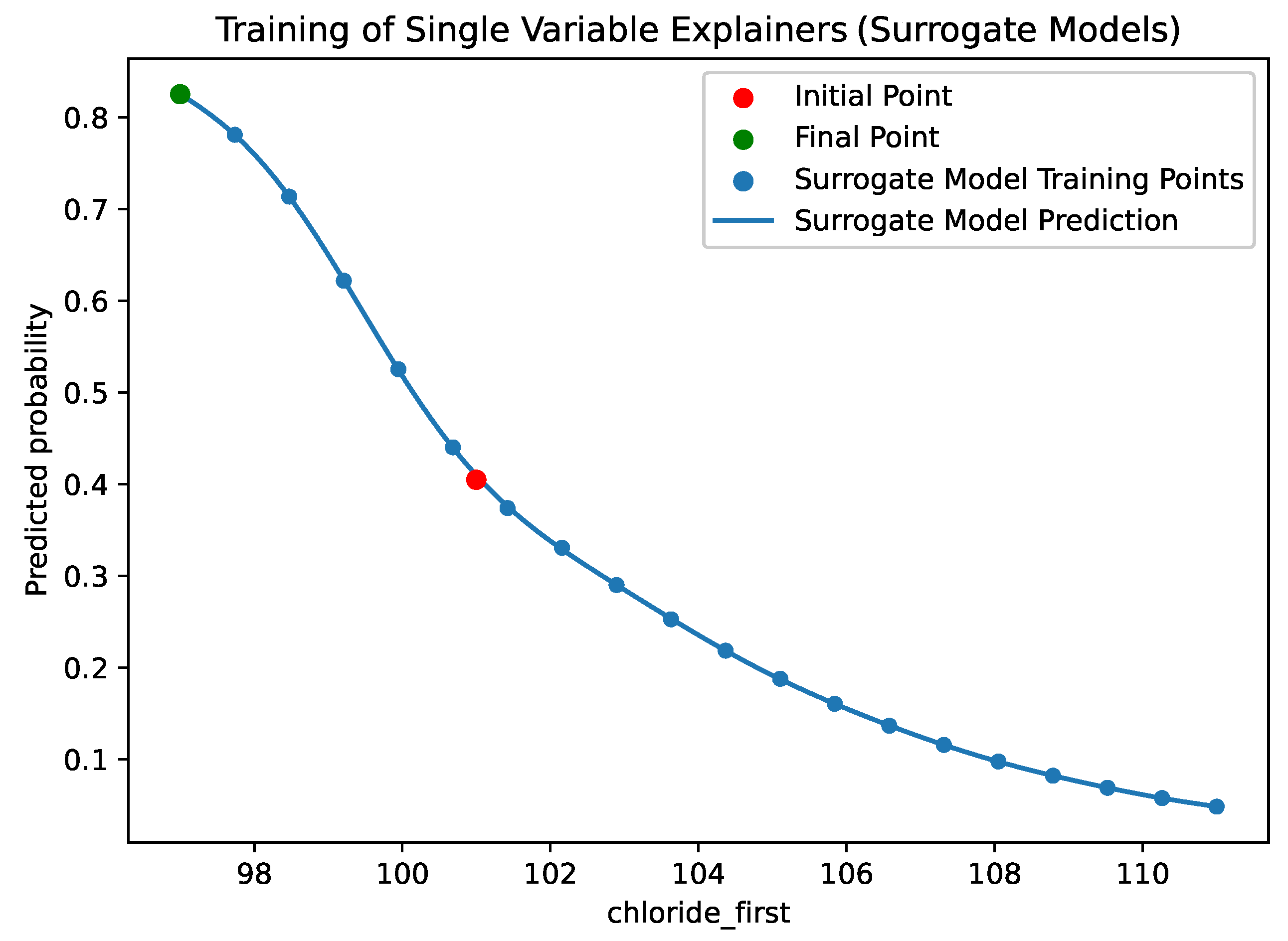 Preprints 146141 g004