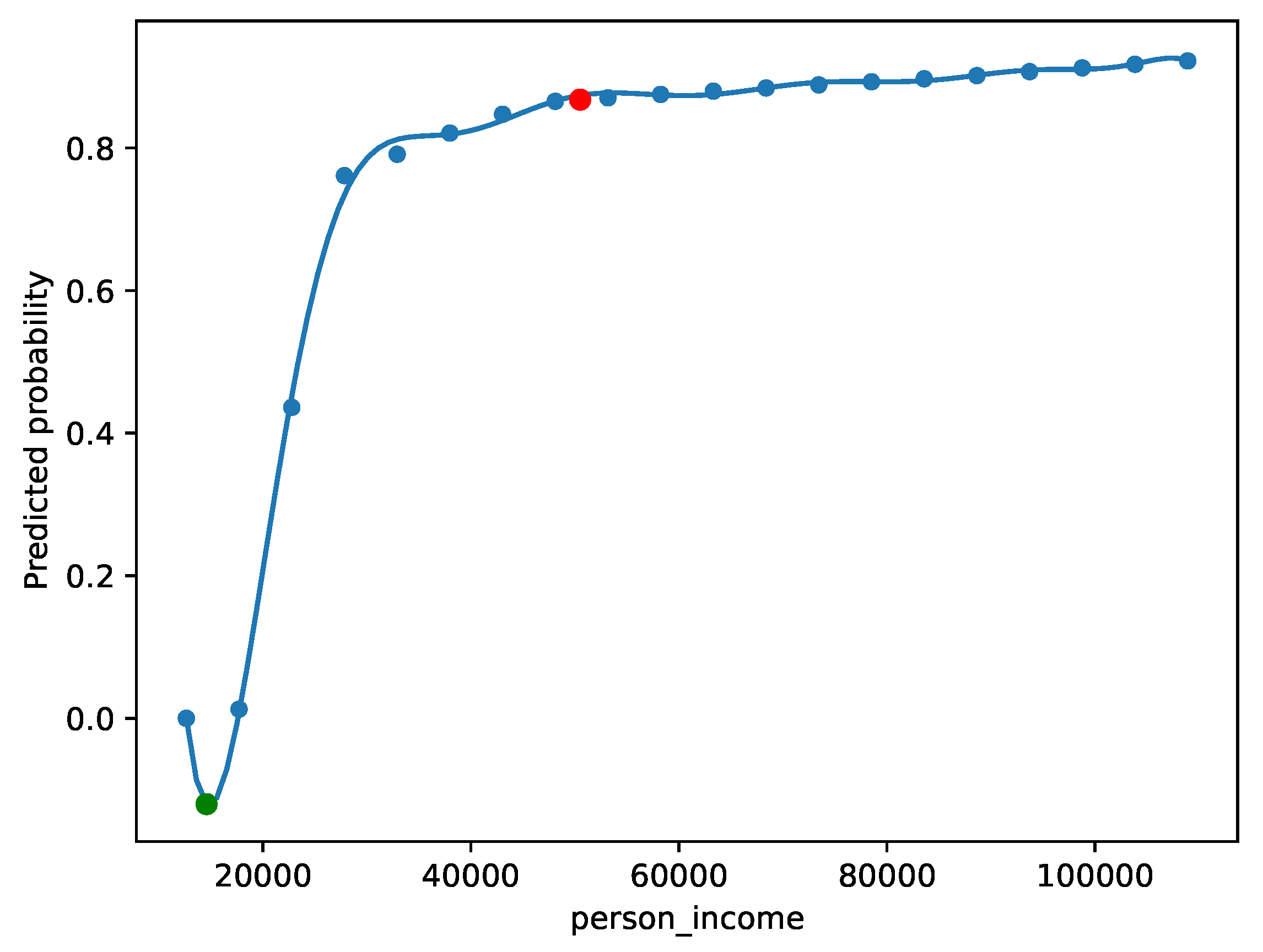 Preprints 146141 g007