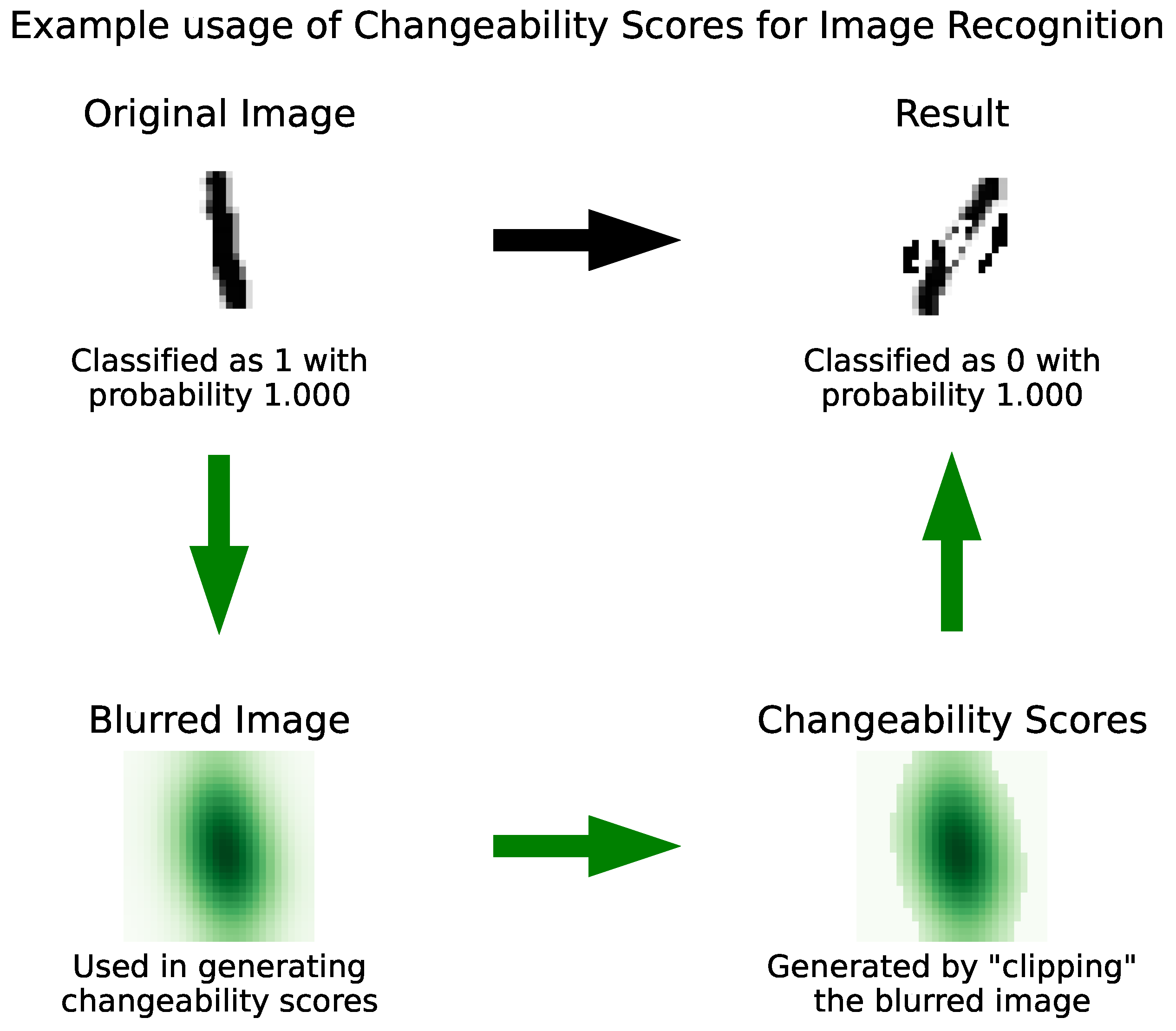 Preprints 146141 g011