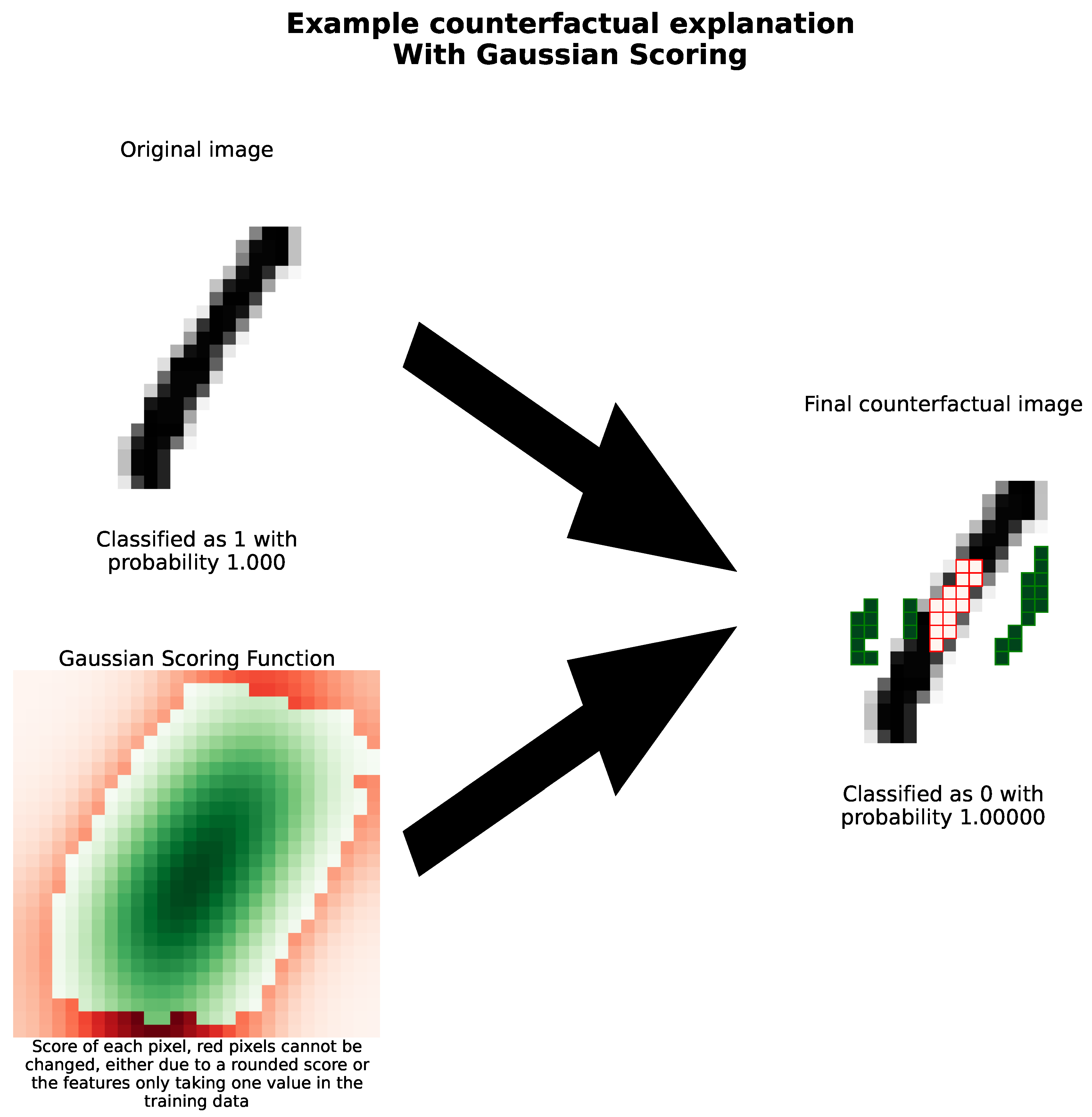 Preprints 146141 g012