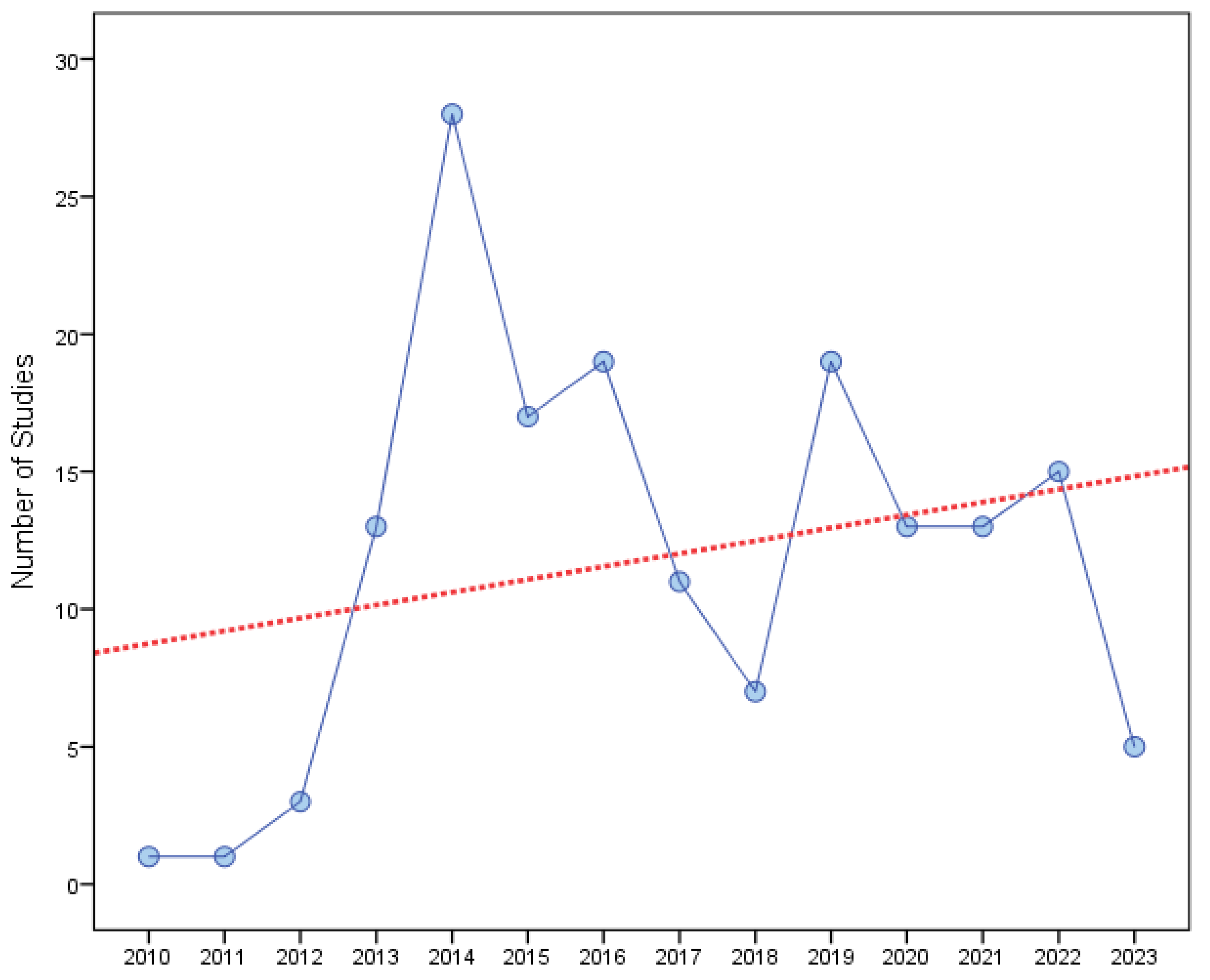 Preprints 142507 g001