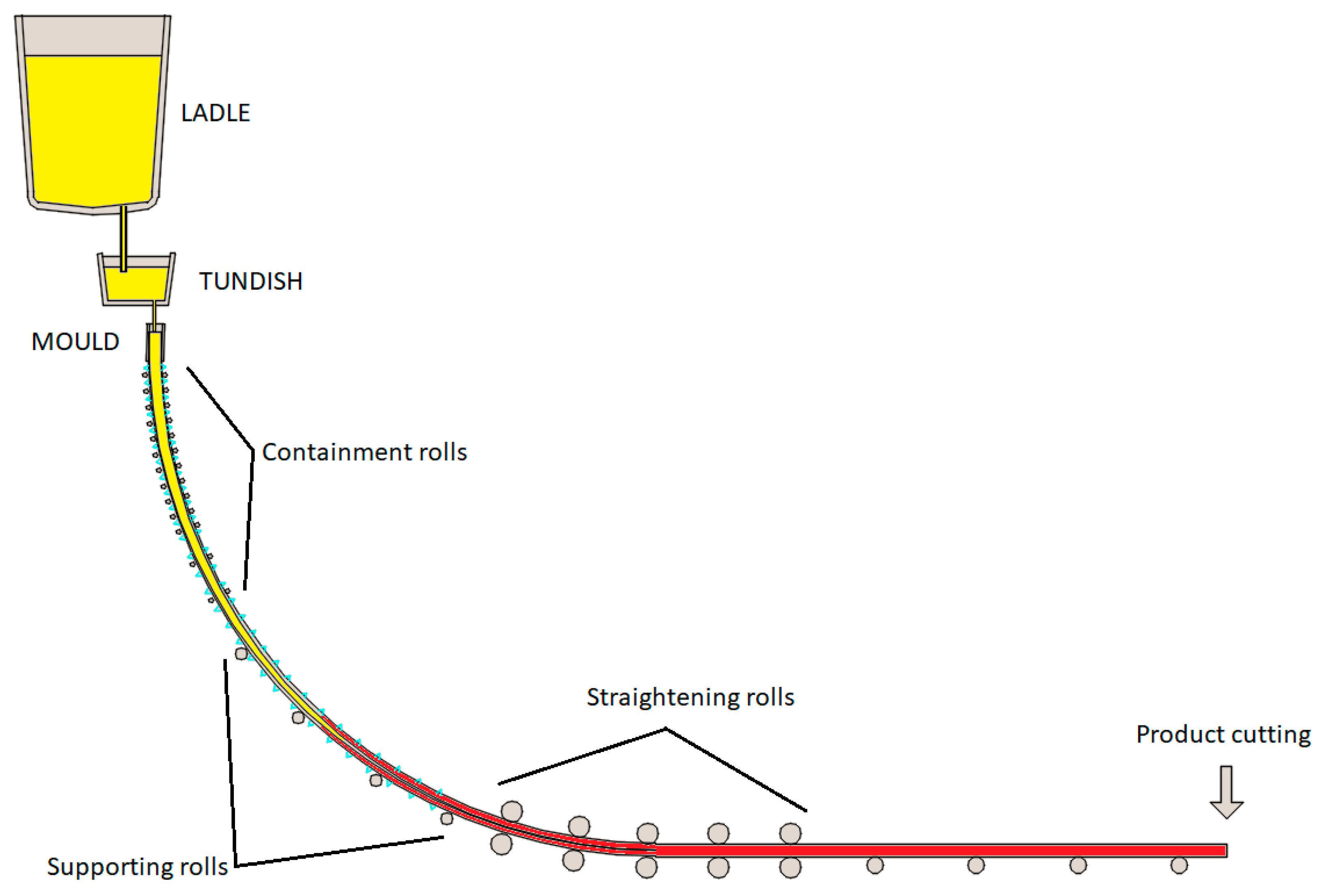 Preprints 80218 g001
