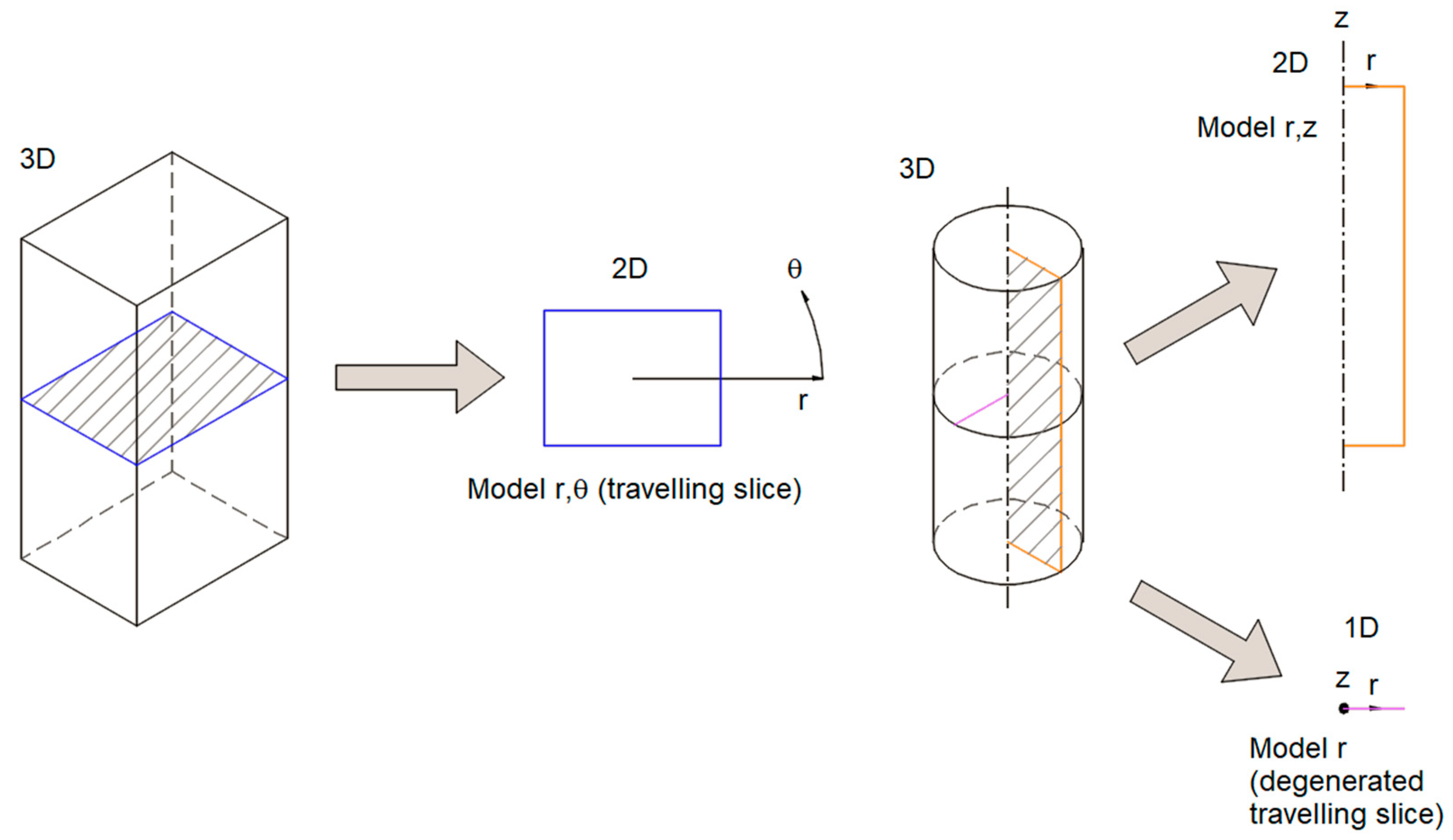 Preprints 80218 g002