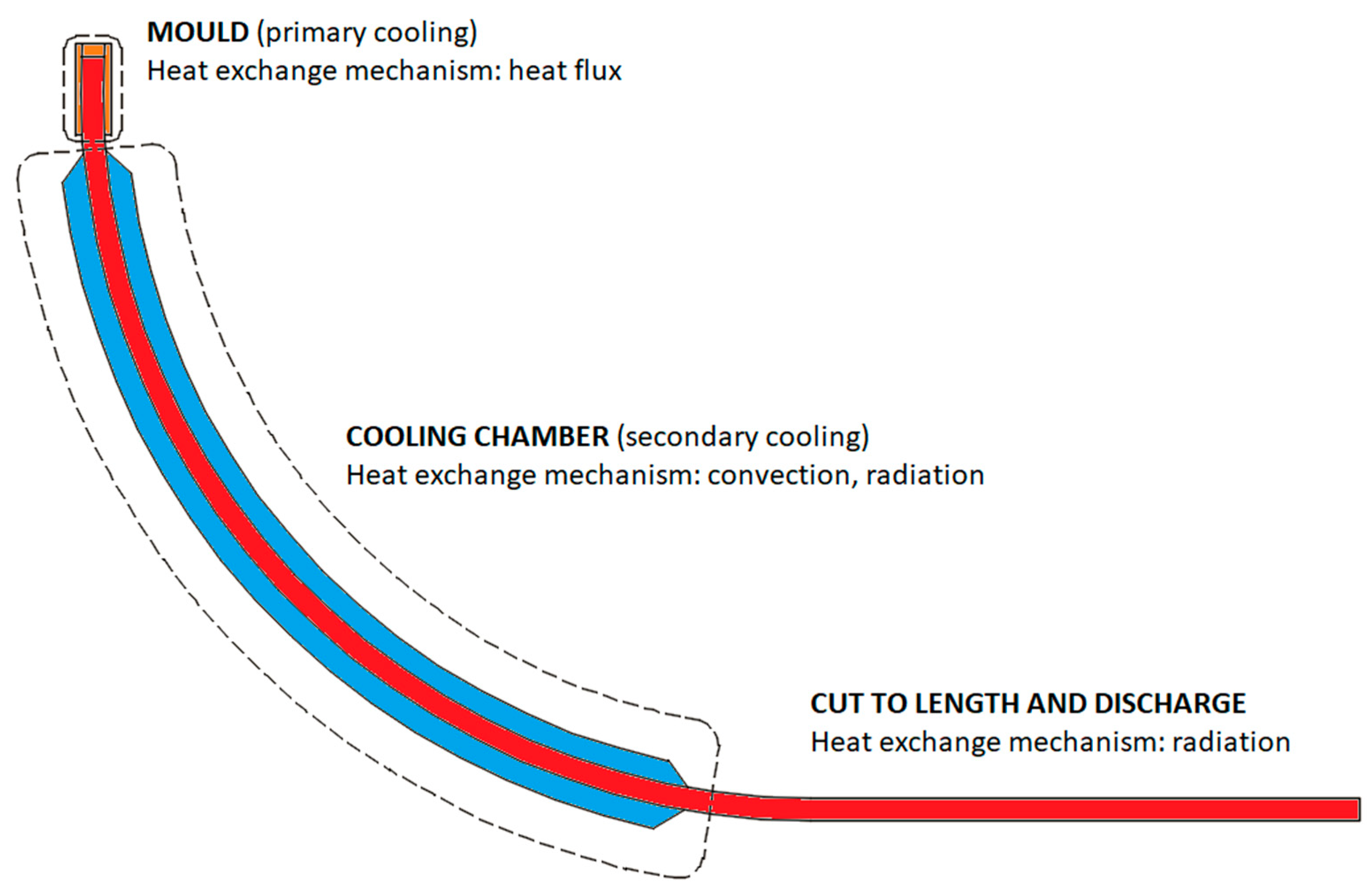 Preprints 80218 g003