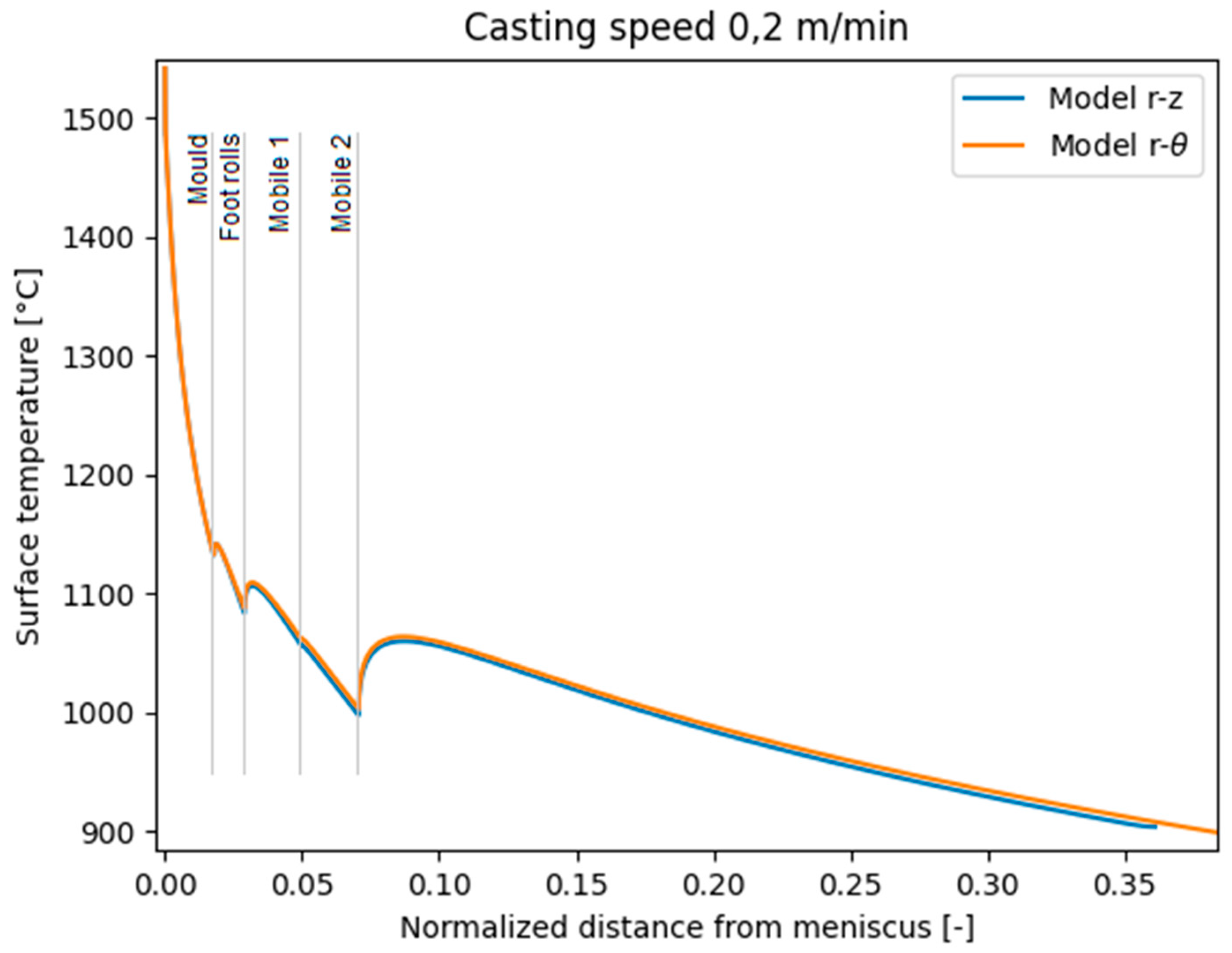 Preprints 80218 g006