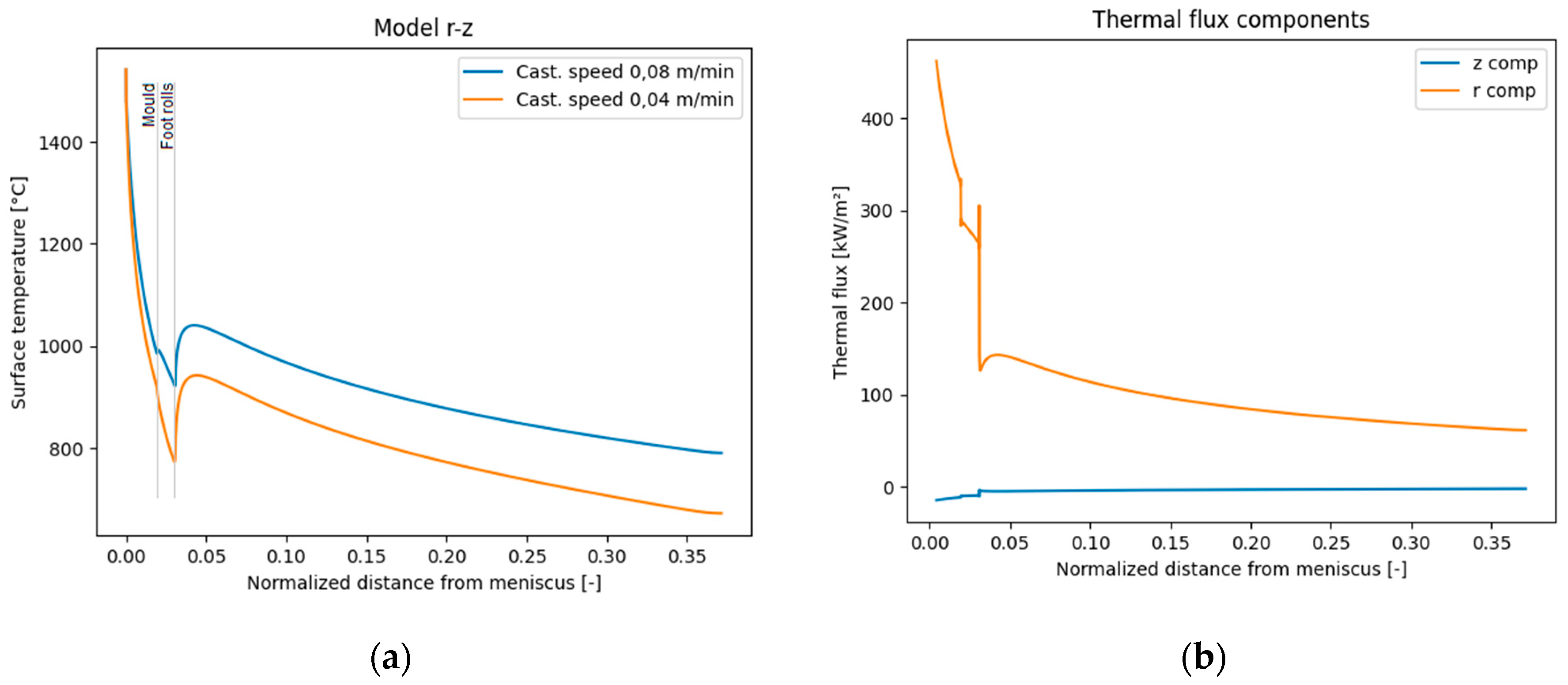 Preprints 80218 g007