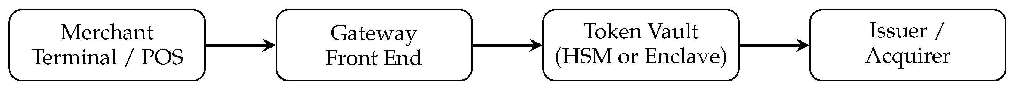 Preprints 196167 g001