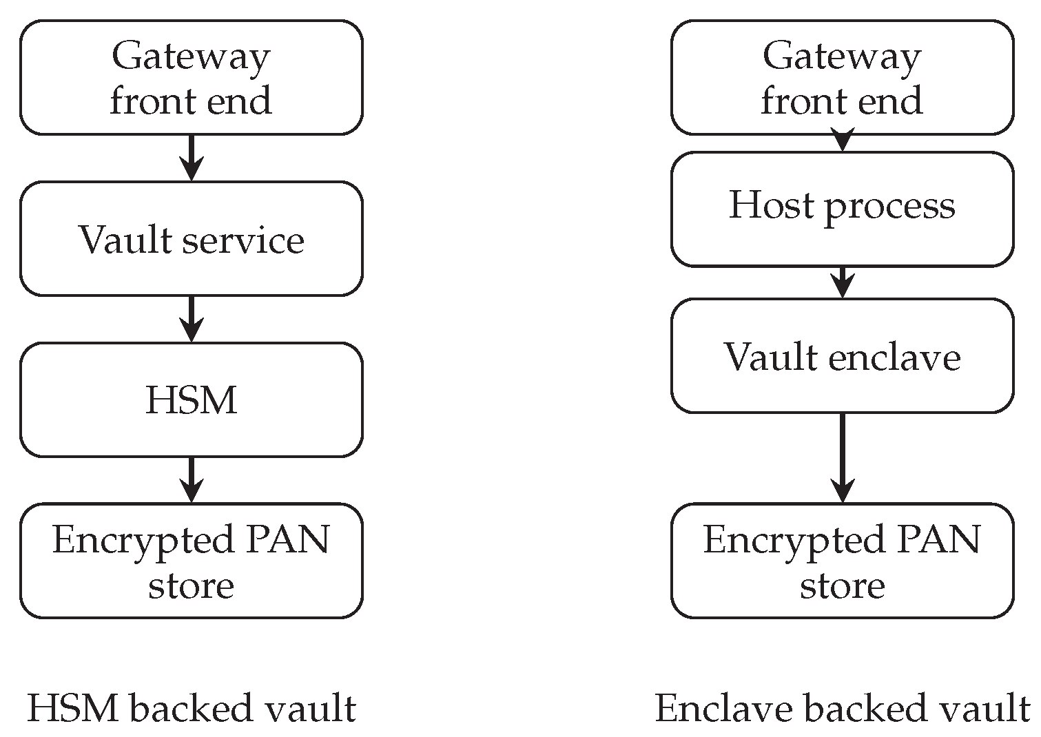 Preprints 196167 g002