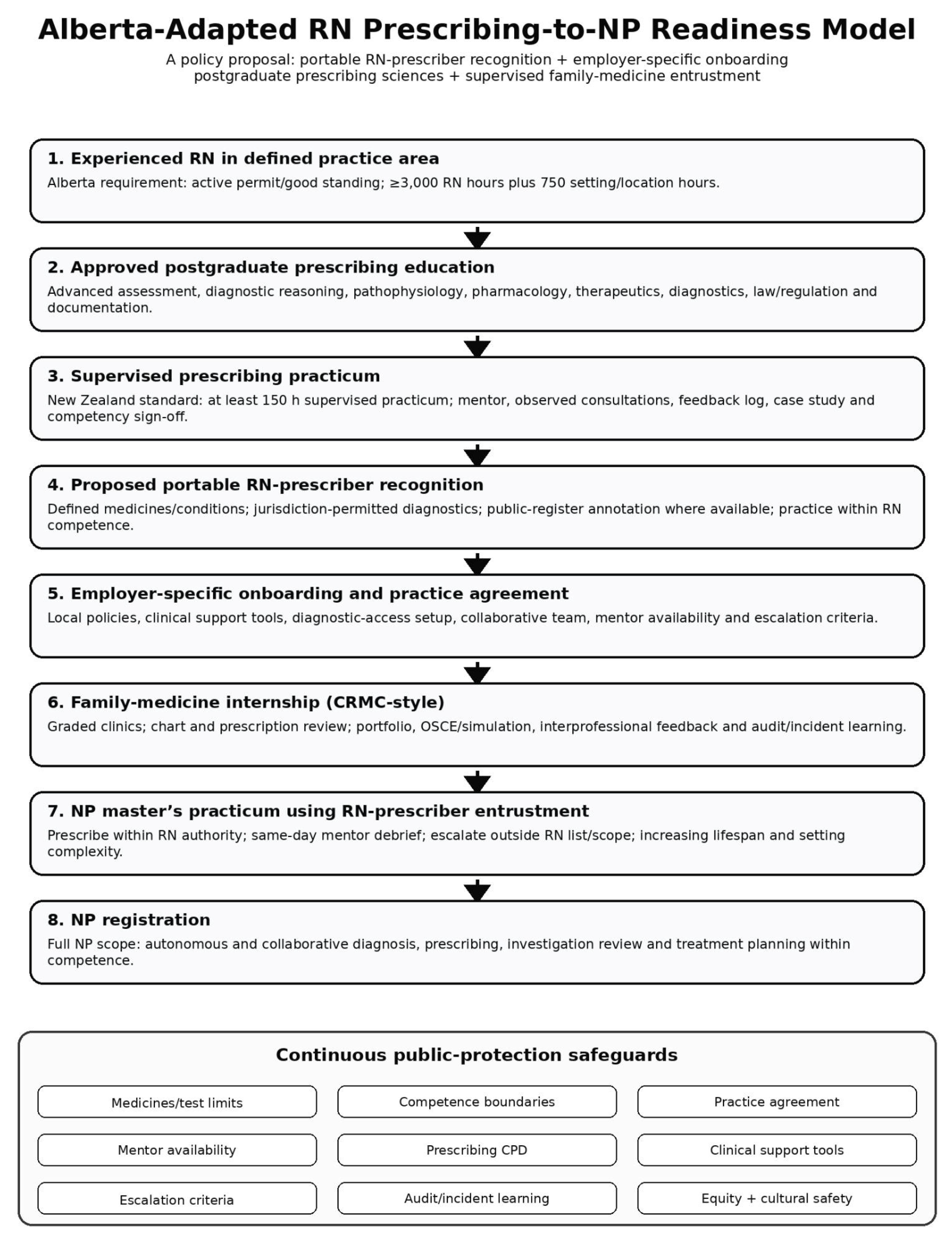 Preprints 217440 g001