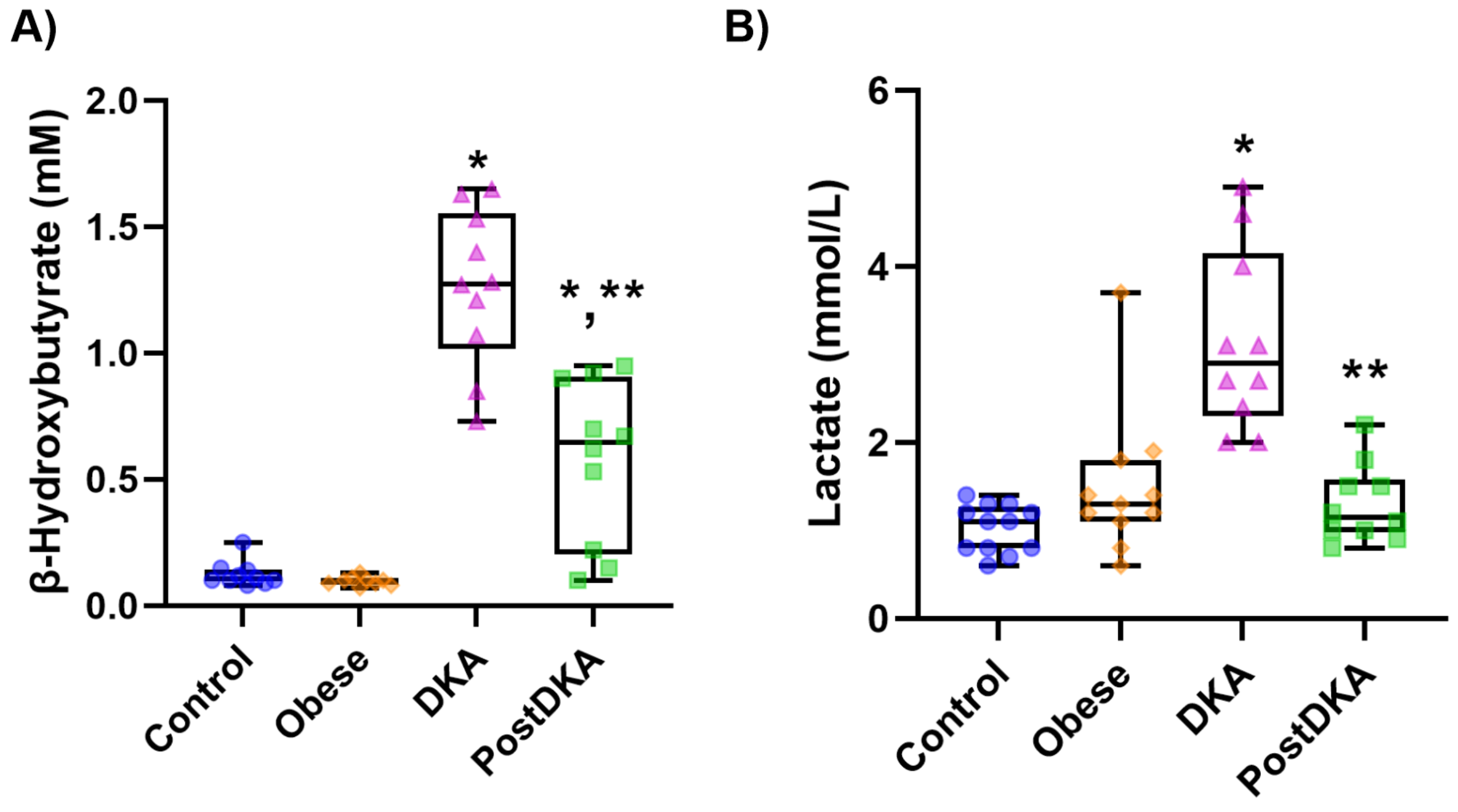 Preprints 145364 g001