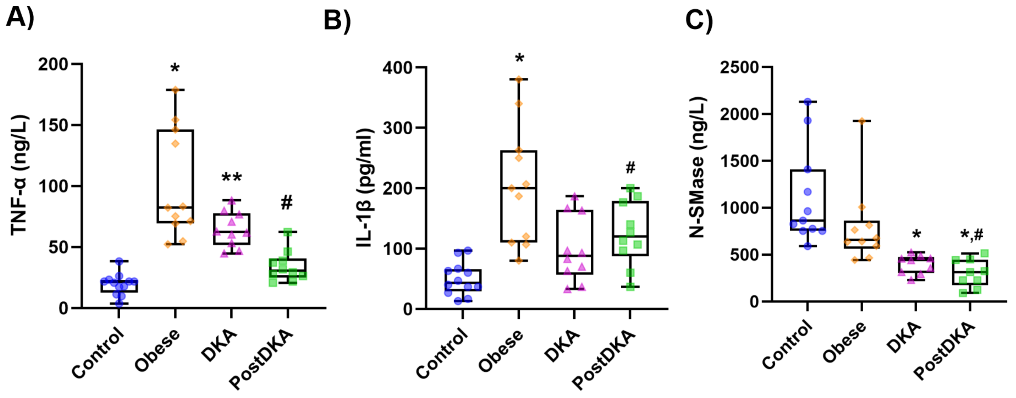 Preprints 145364 g003