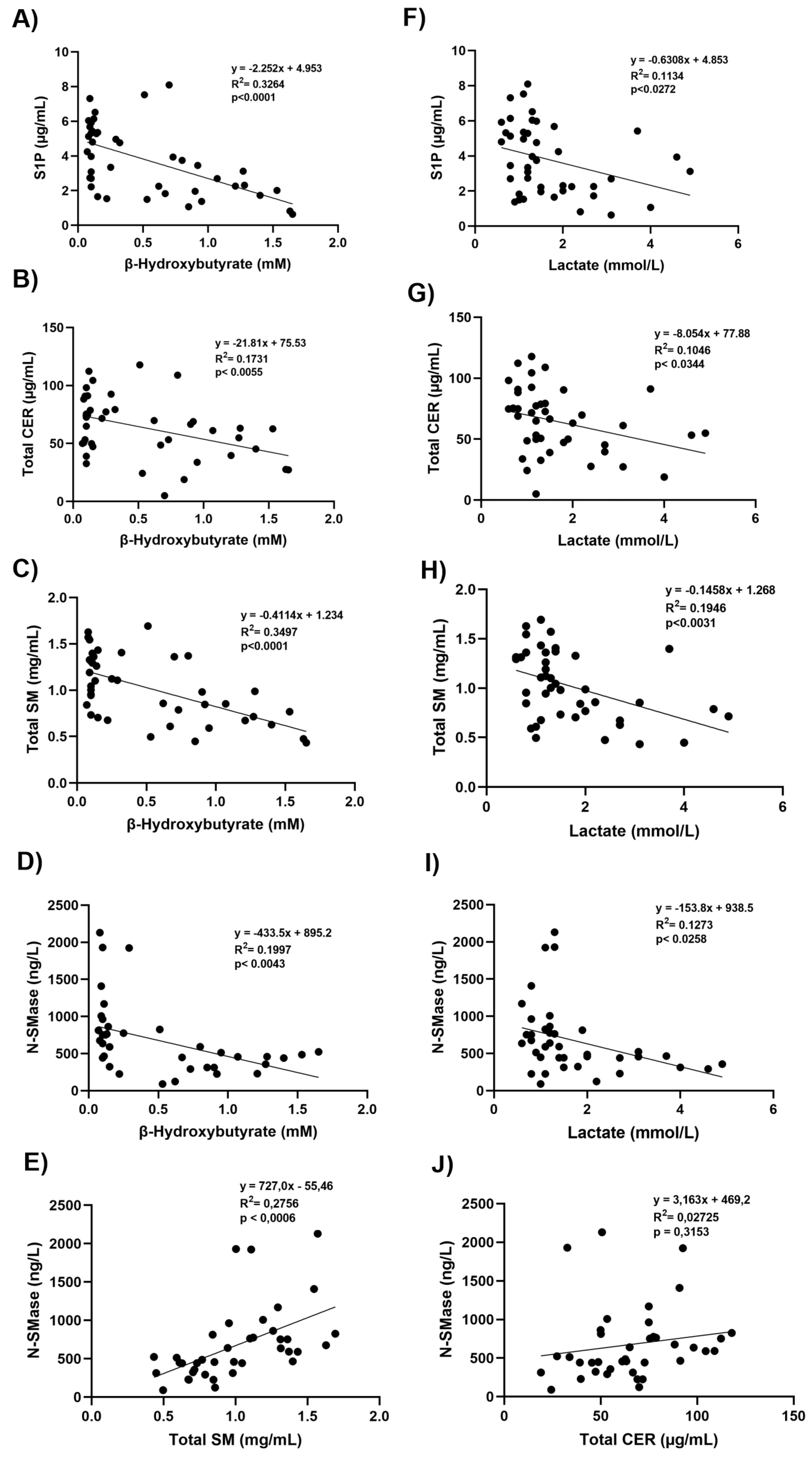 Preprints 145364 g004