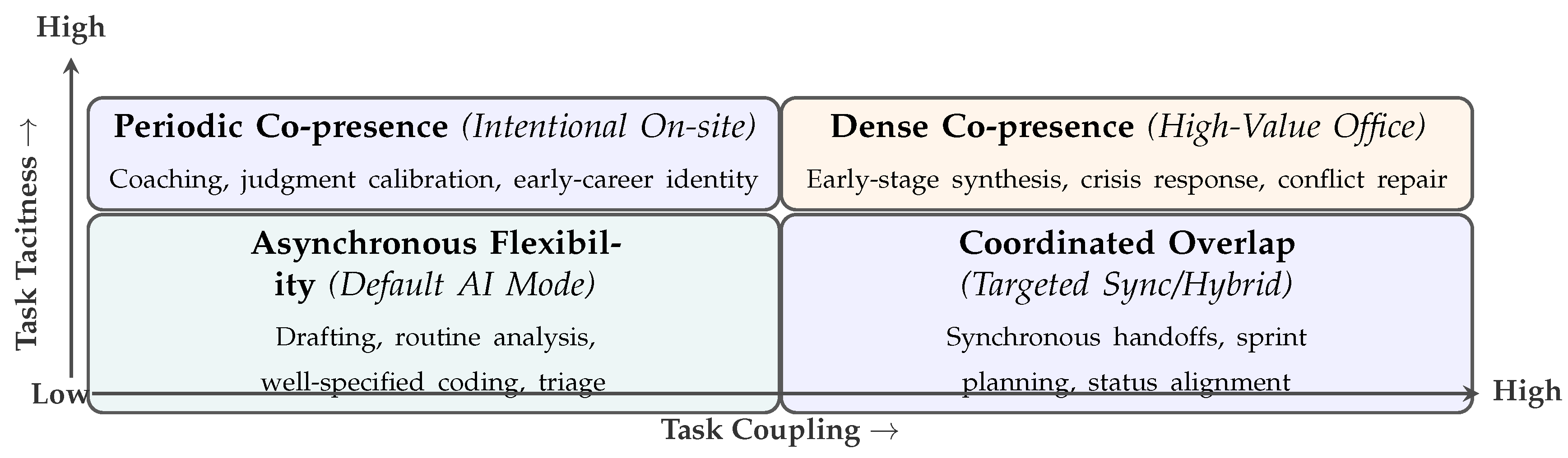 Preprints 206897 g003