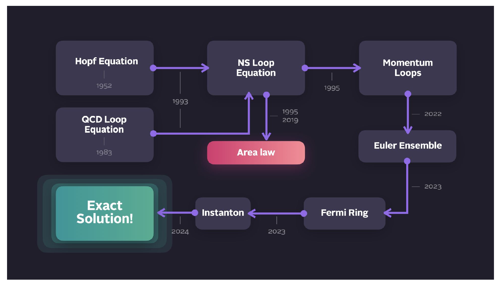 Preprints 109472 g002