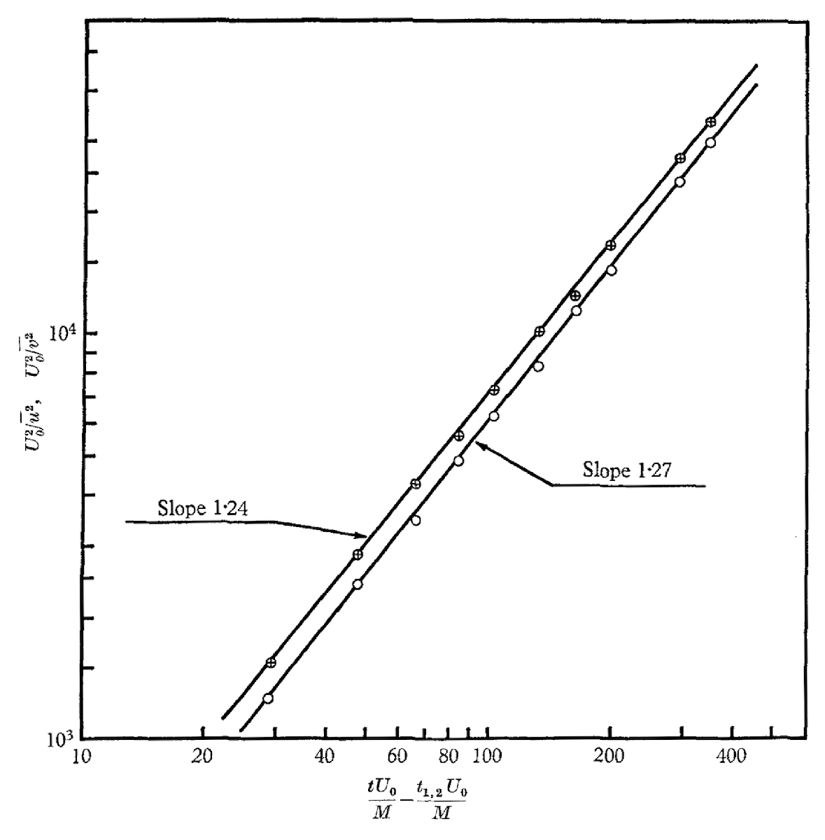 Preprints 109472 g003
