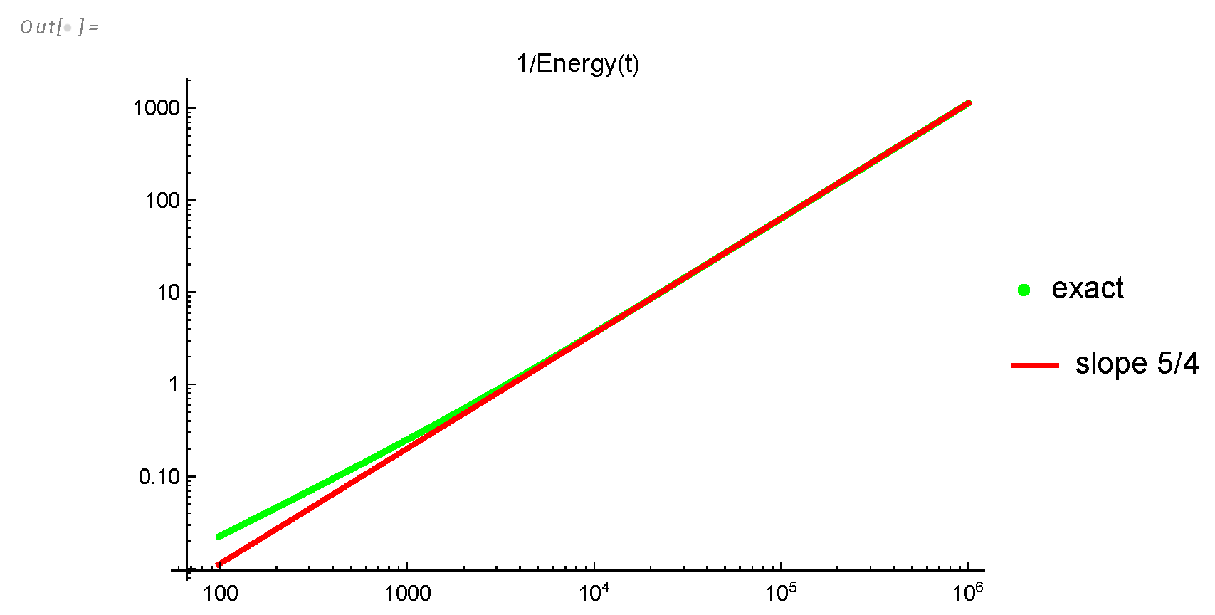 Preprints 109472 g004
