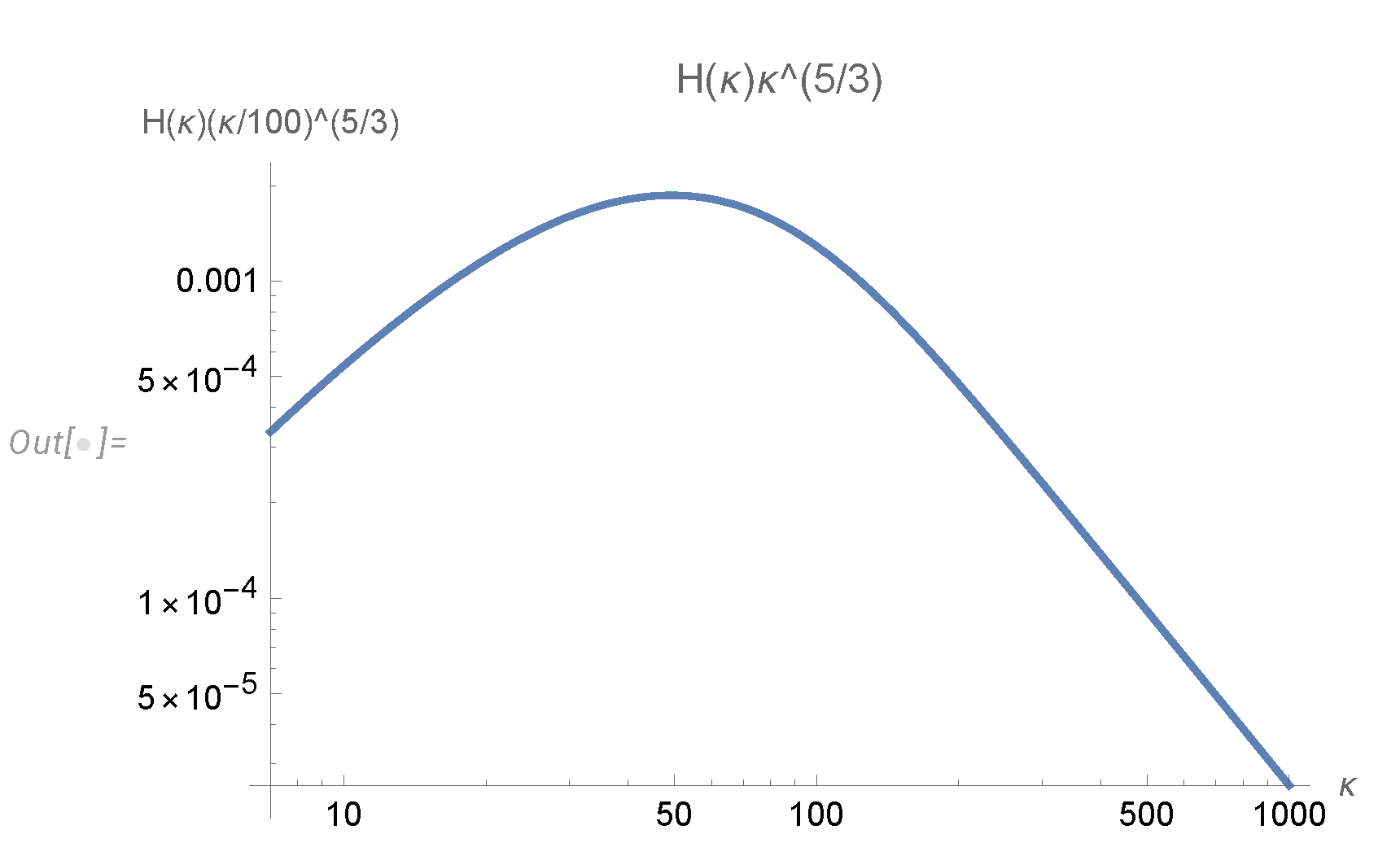 Preprints 109472 g006