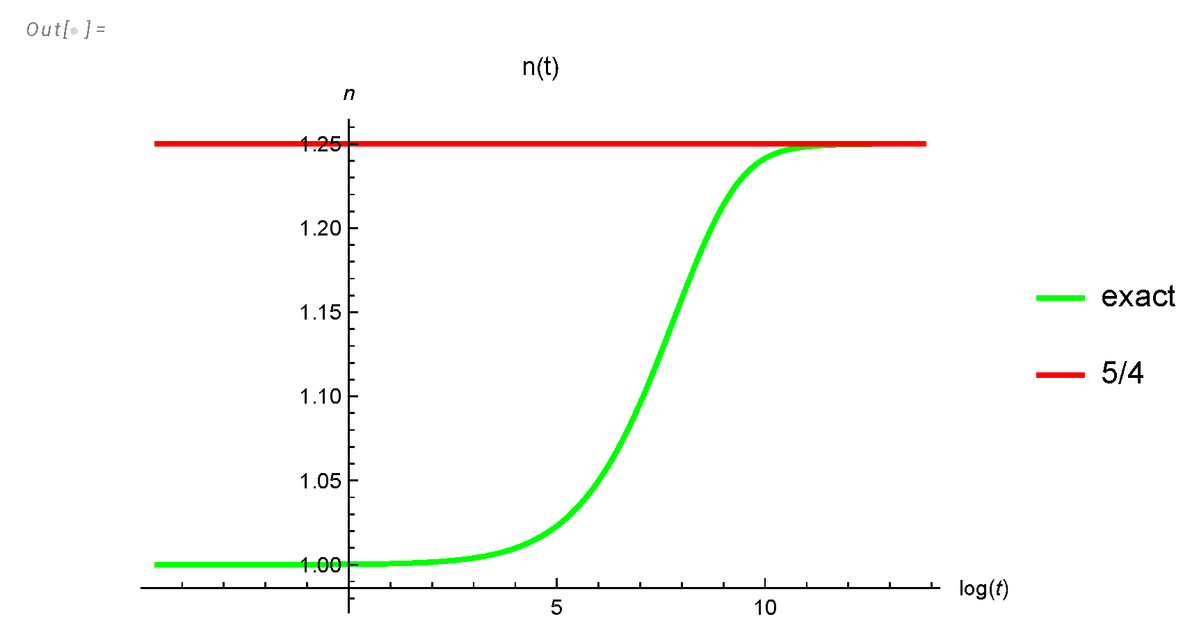 Preprints 109472 g009