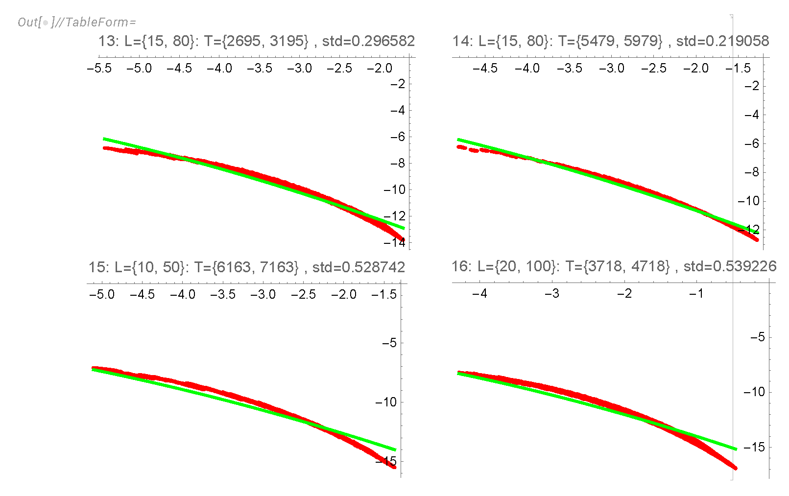 Preprints 109472 g011