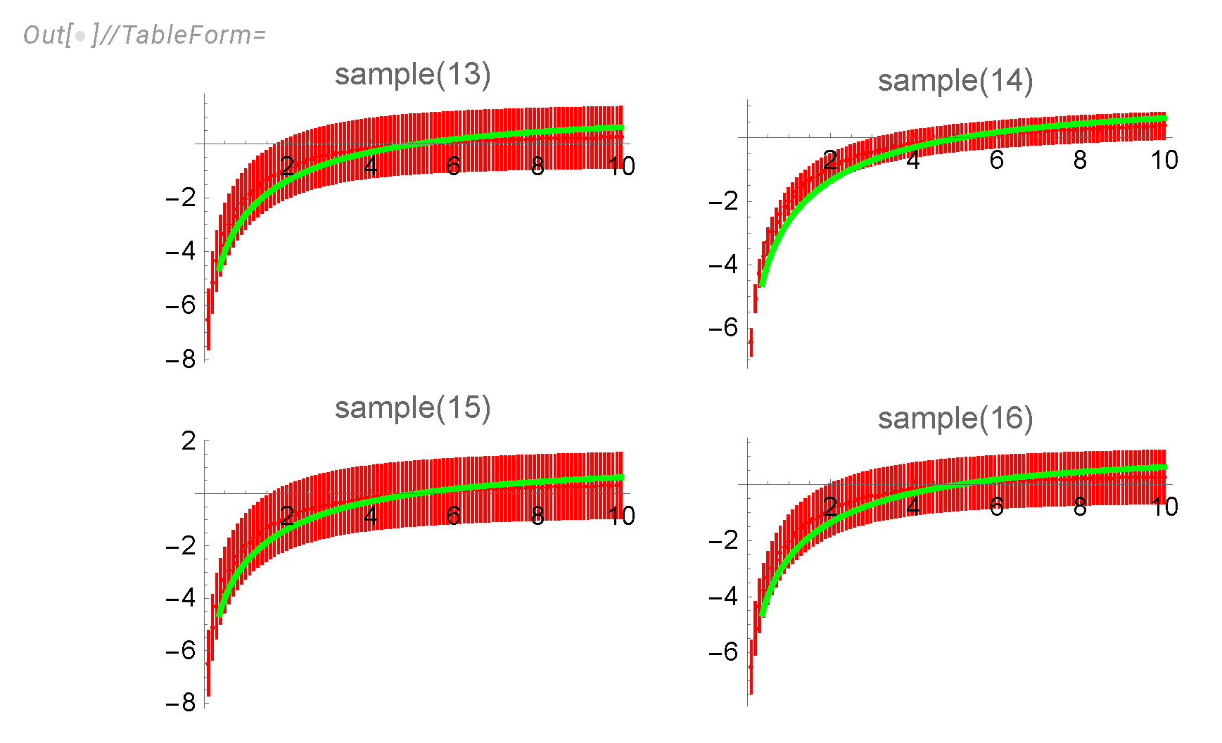Preprints 109472 g012