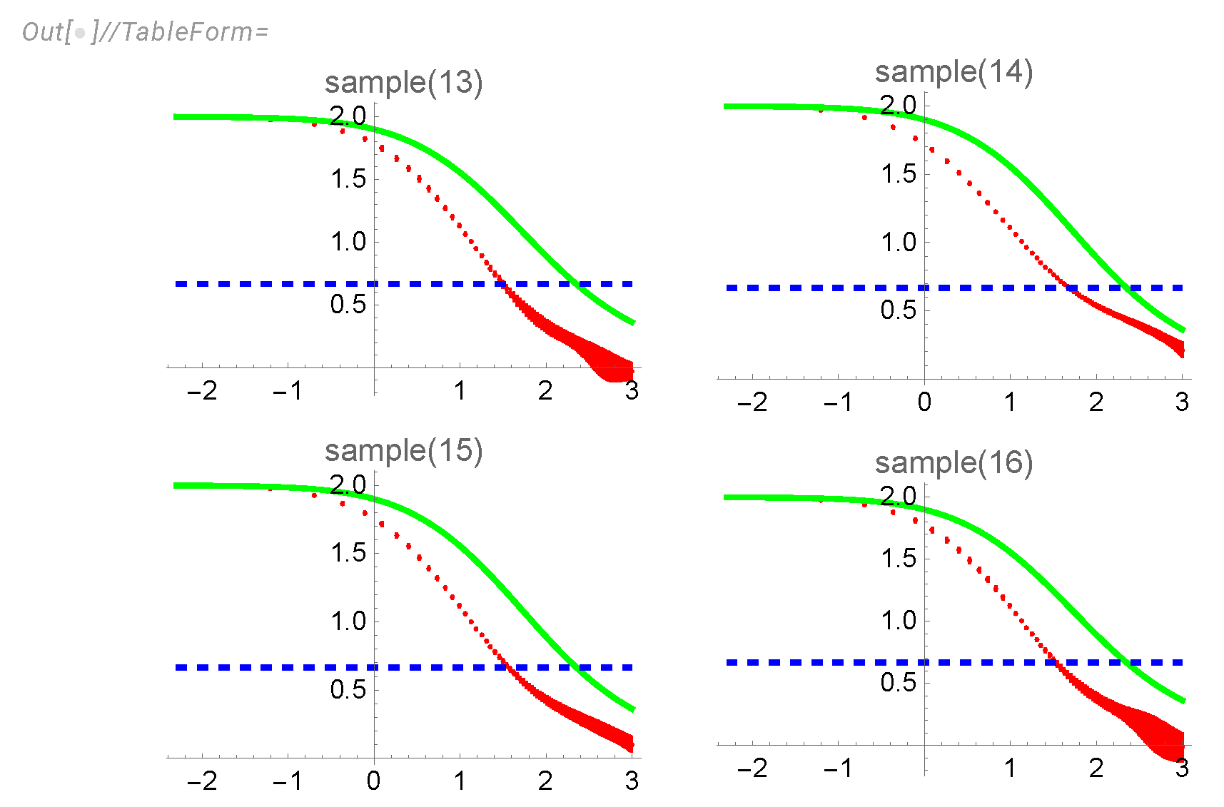 Preprints 109472 g013