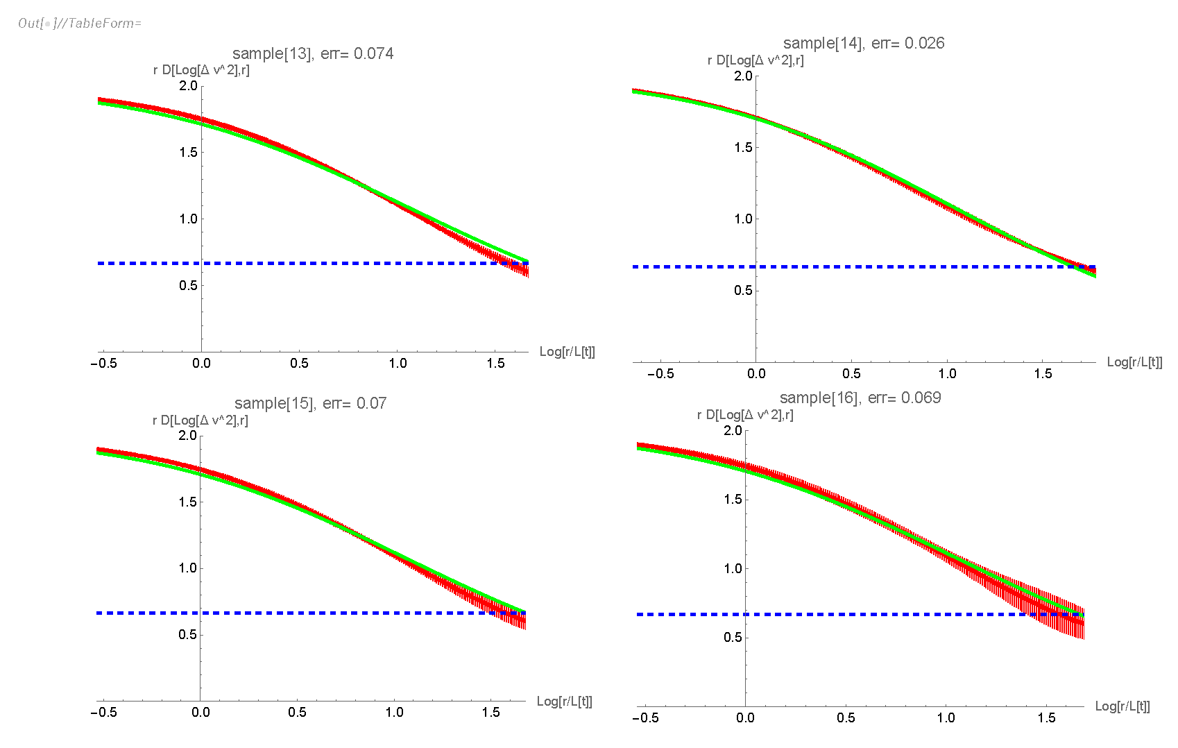 Preprints 109472 g014