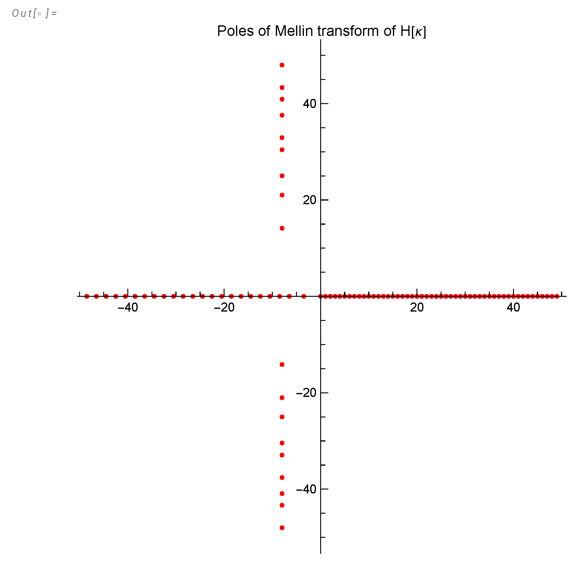 Preprints 109472 g016