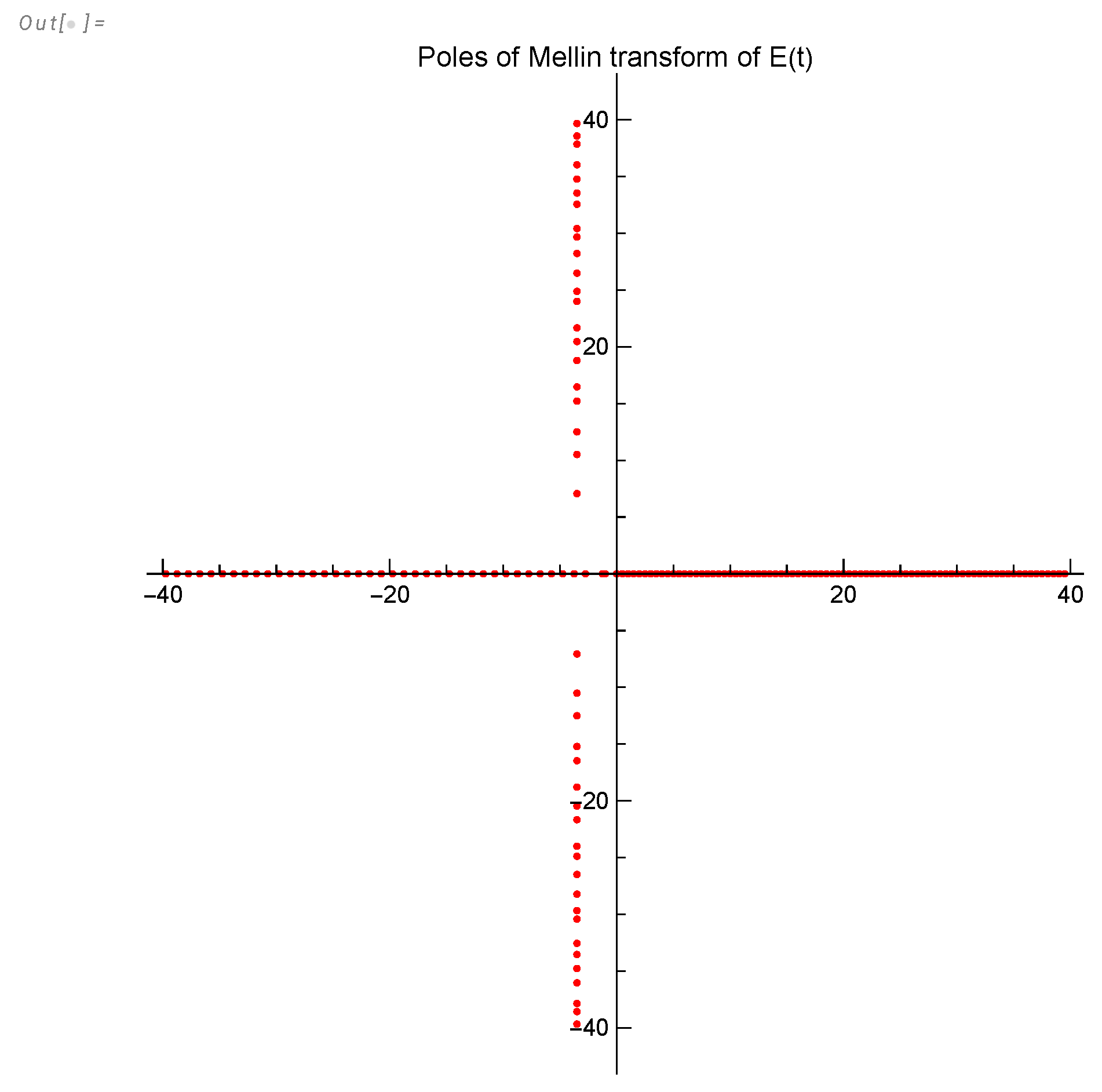 Preprints 109472 g017