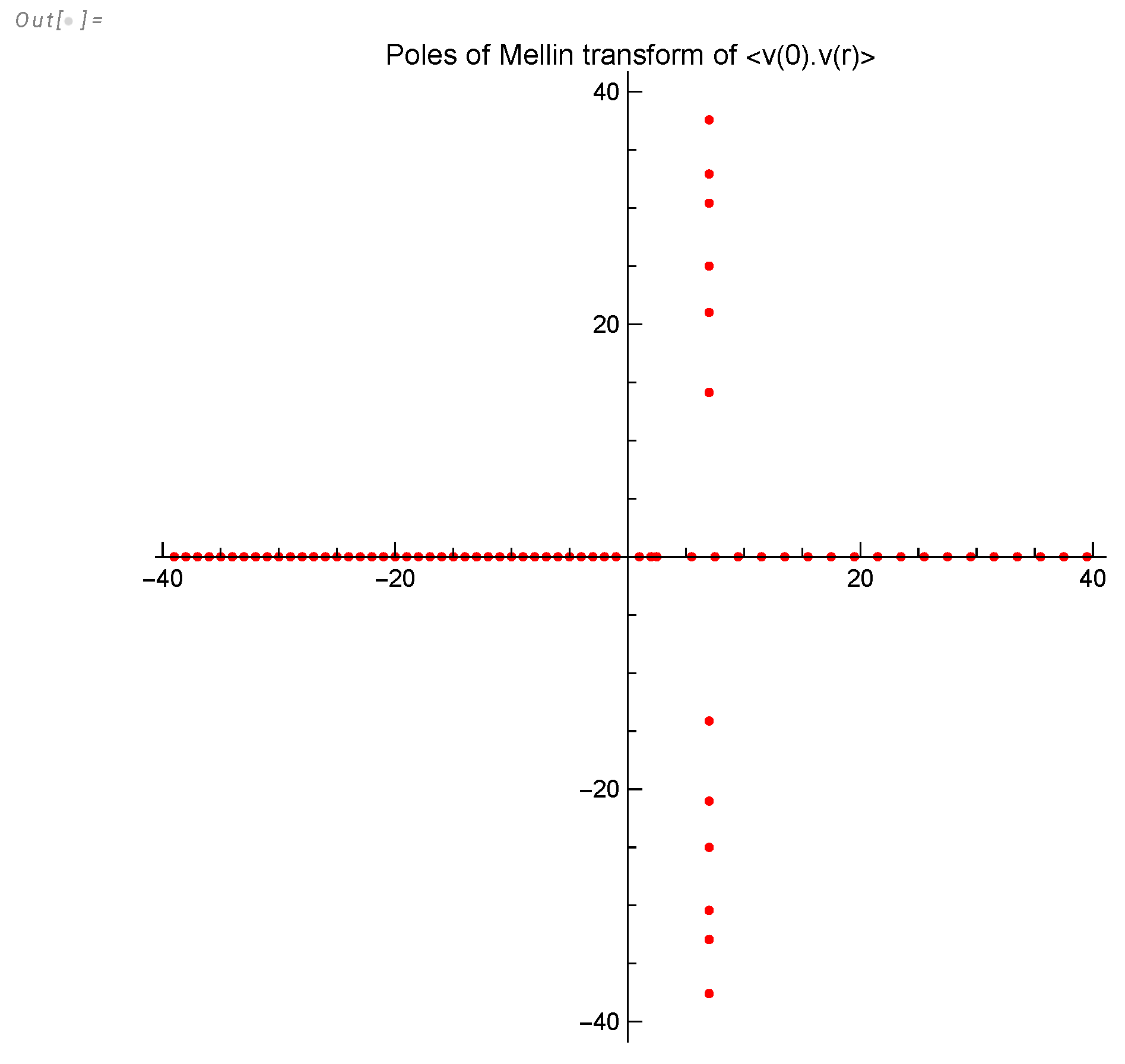 Preprints 109472 g018