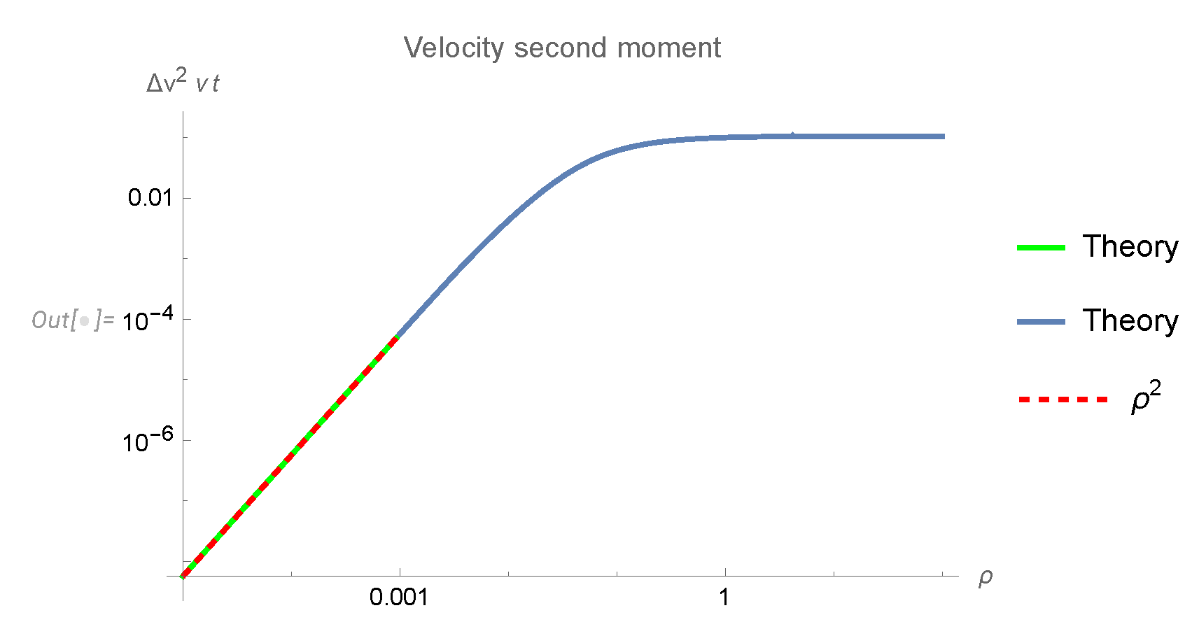 Preprints 109472 g019