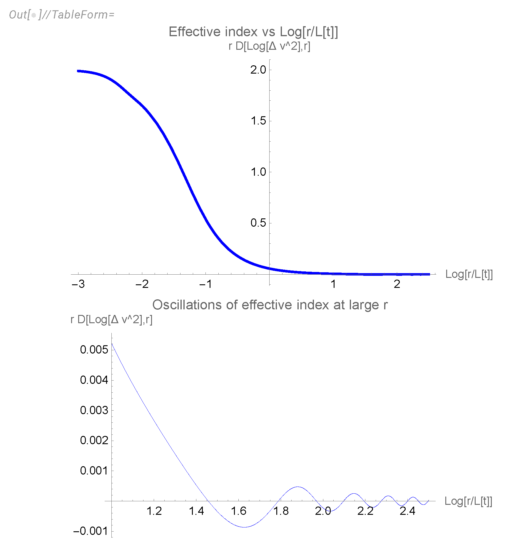 Preprints 109472 g020