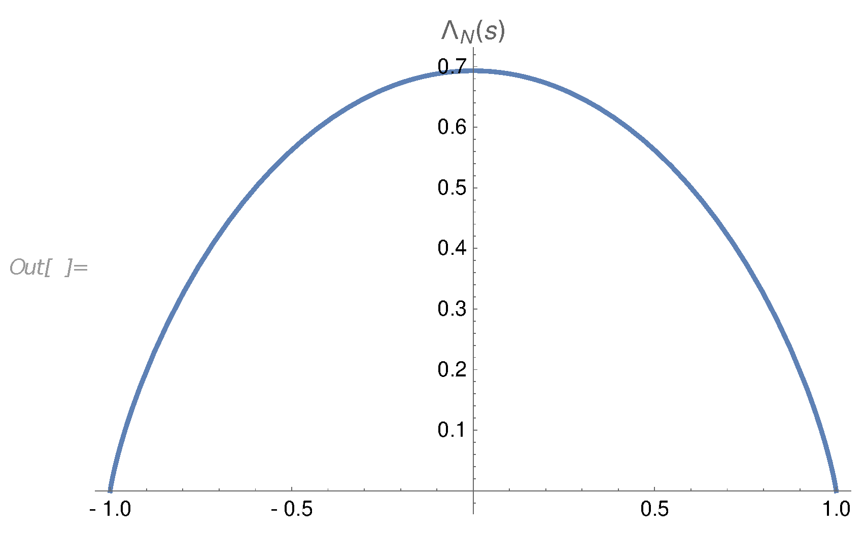 Preprints 109472 g0a1