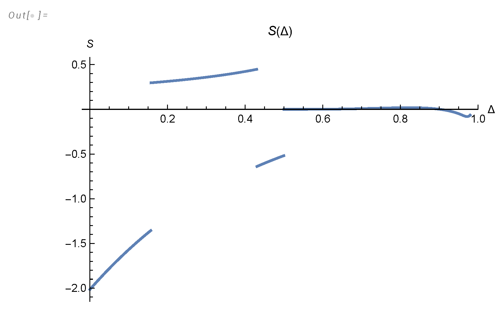 Preprints 109472 g0a4