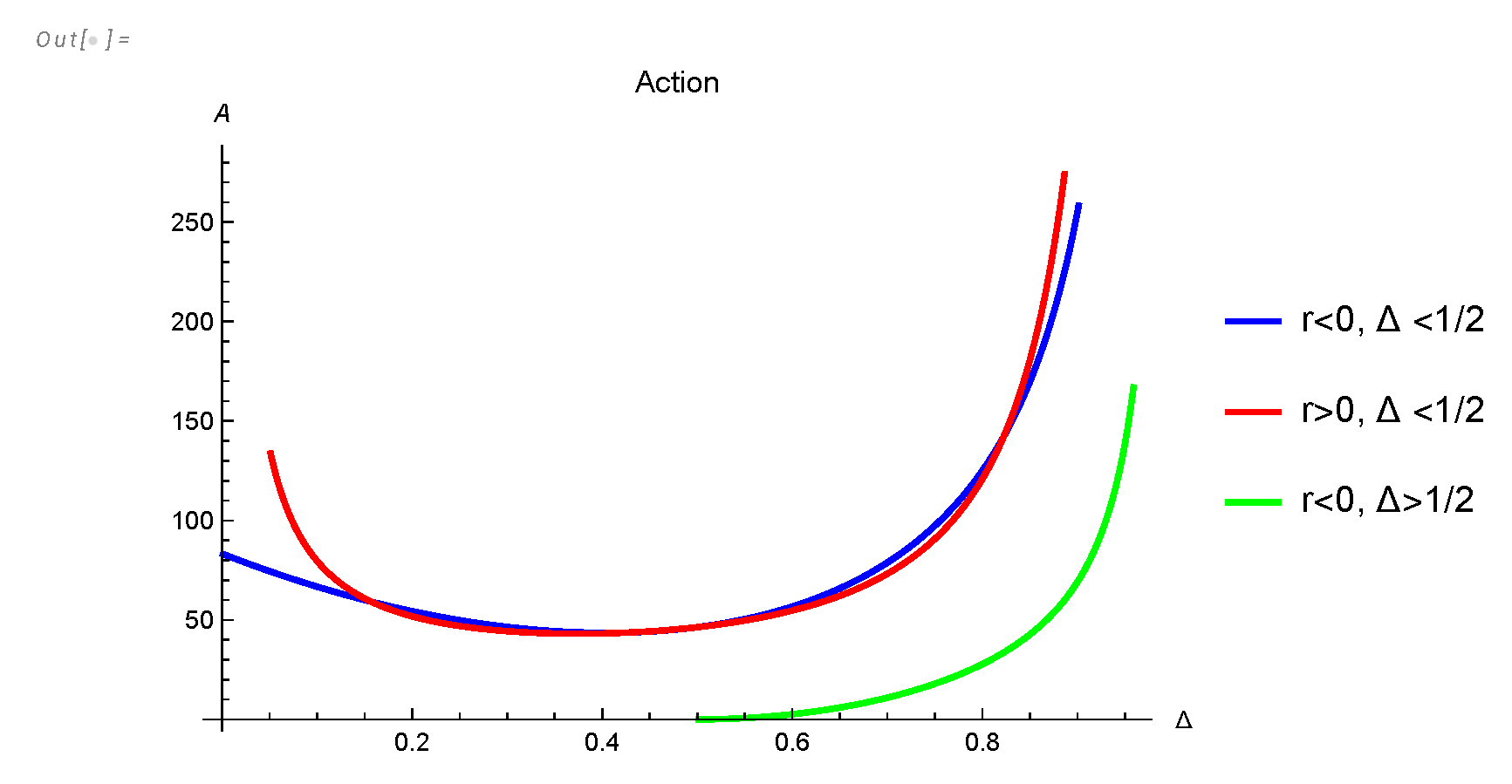 Preprints 109472 g0a5