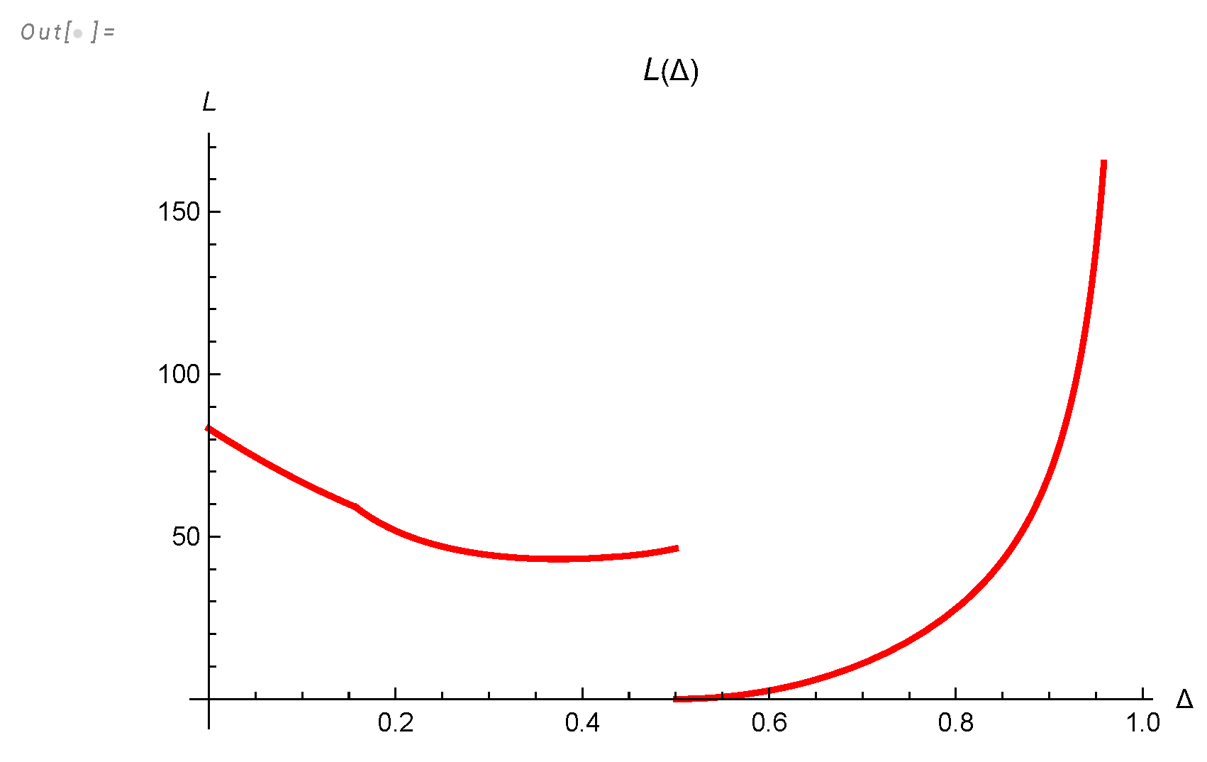 Preprints 109472 g0a7
