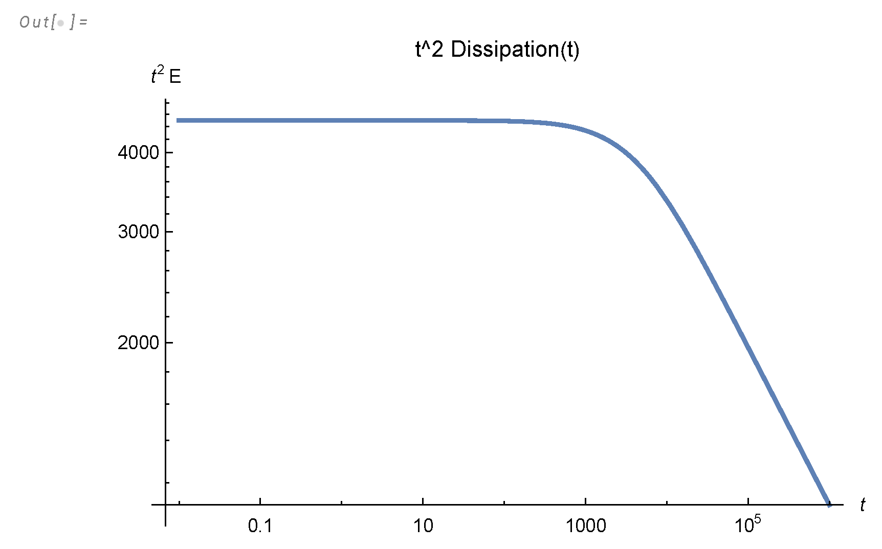 Preprints 109472 g0a9