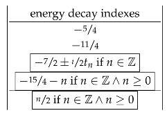 Preprints 109472 i002