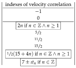 Preprints 109472 i003